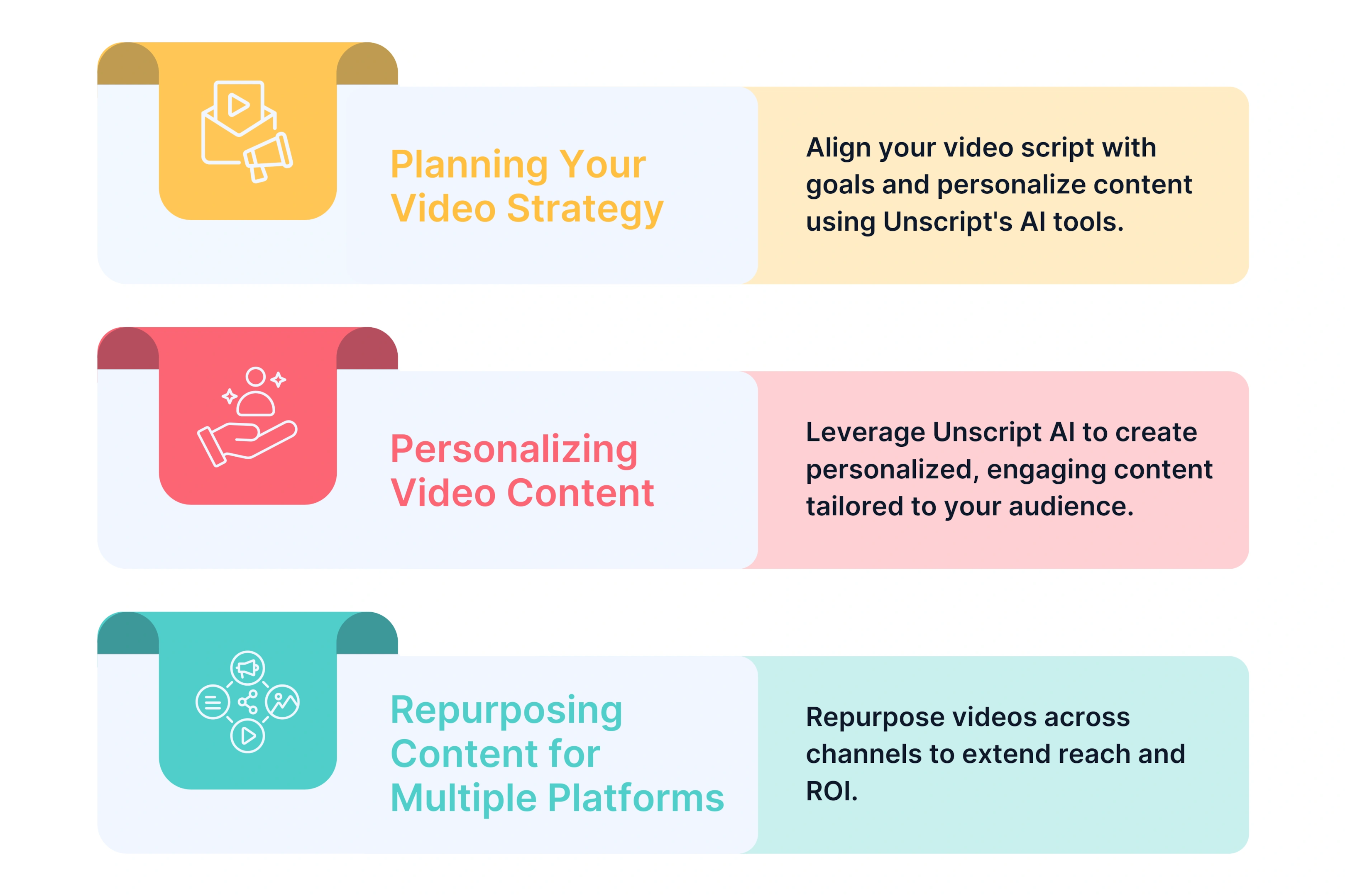 Best practices for creating High-quality videos with Unscript