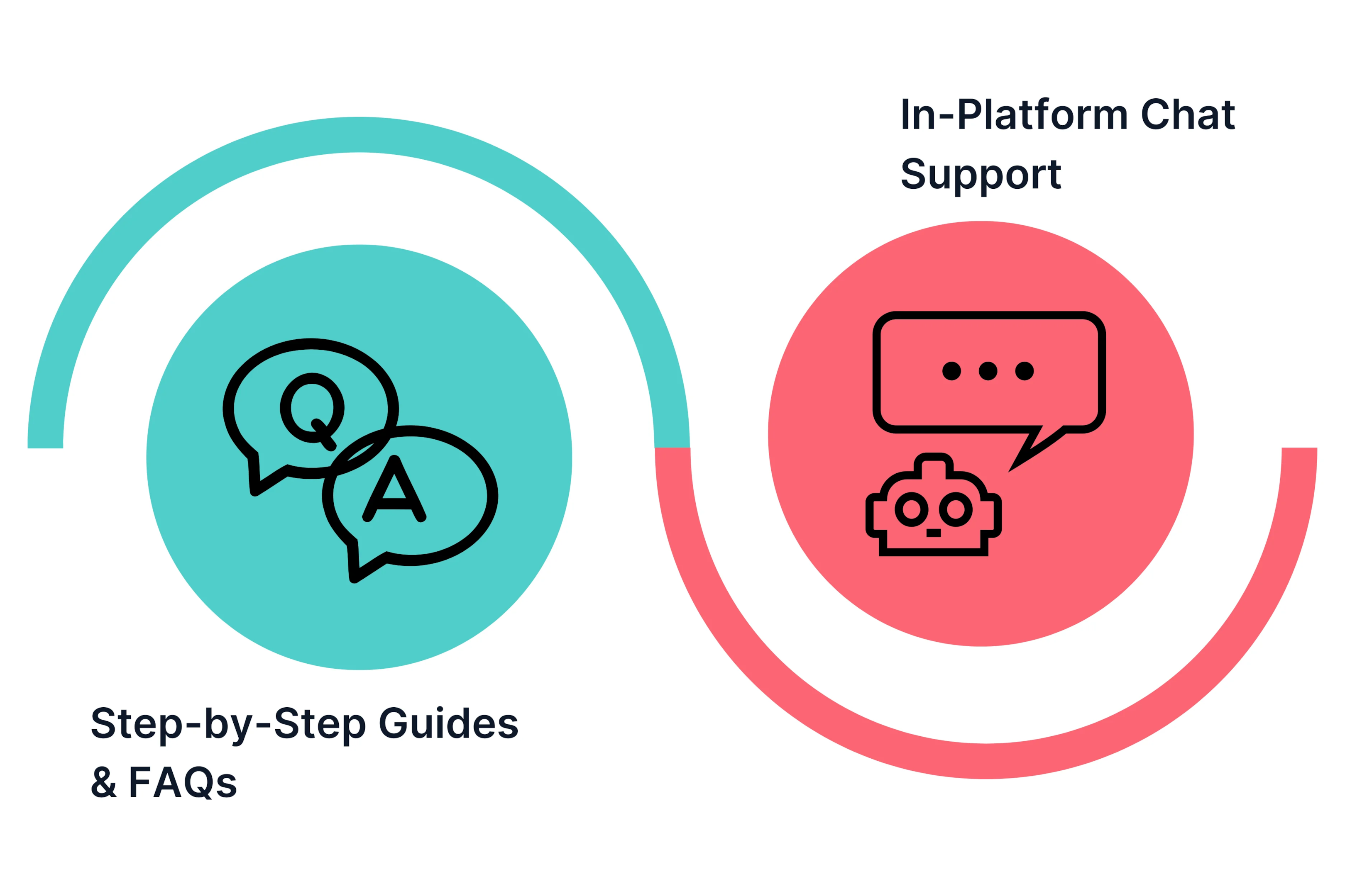 Fliki Key Support Features