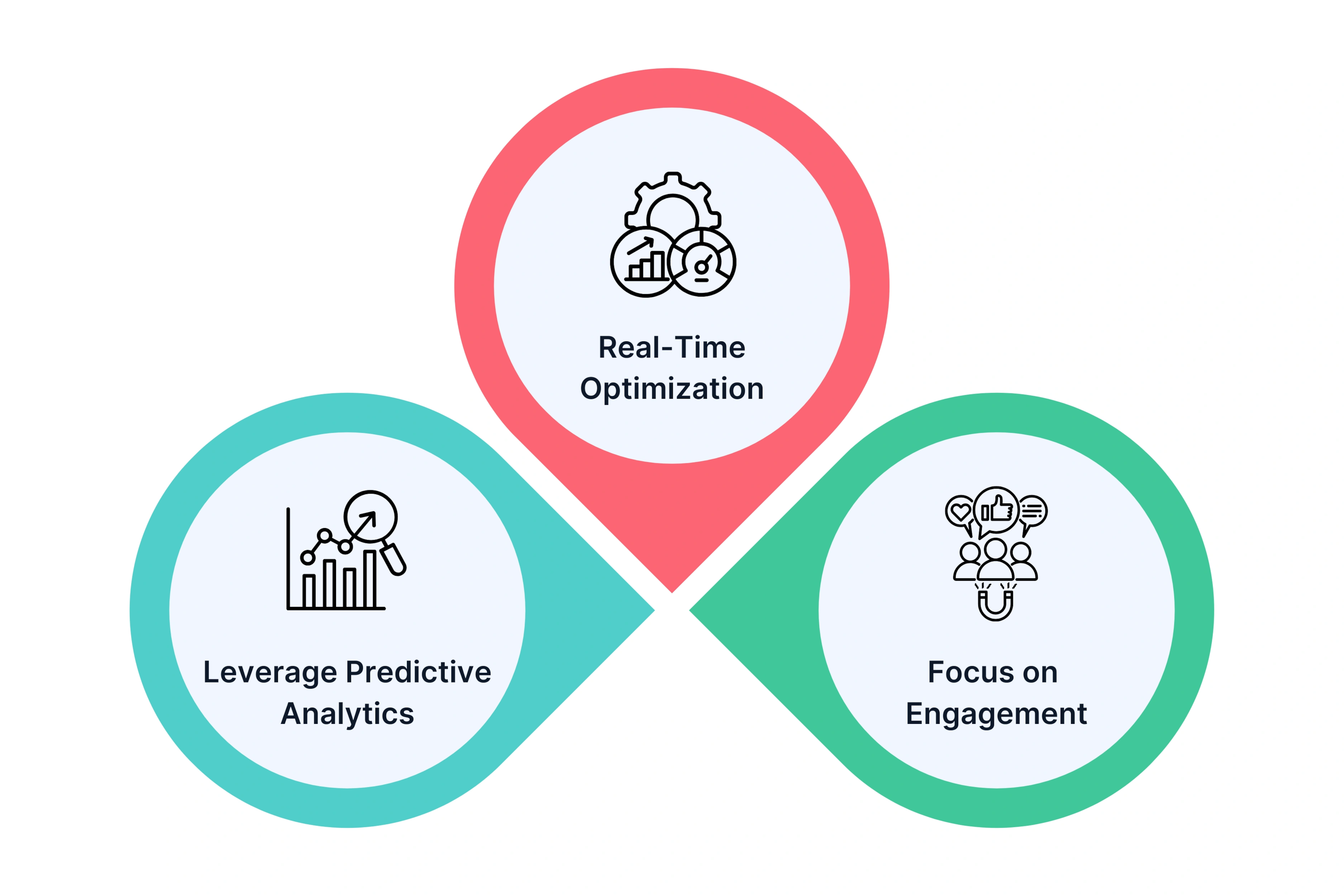 Tips for Maximizing the ROI of Your Video Content