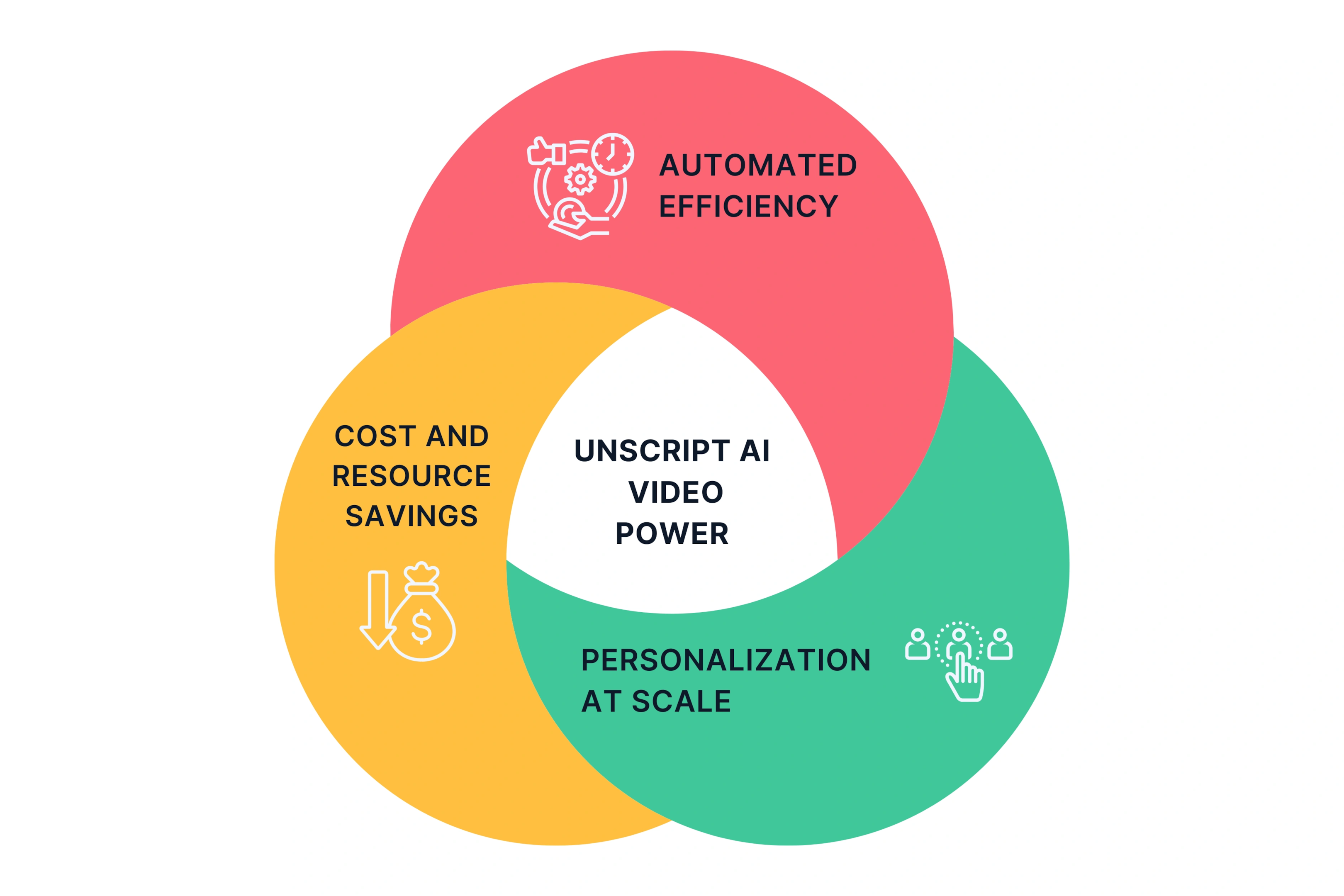 Understanding the Power of Unscript AI Video Generator