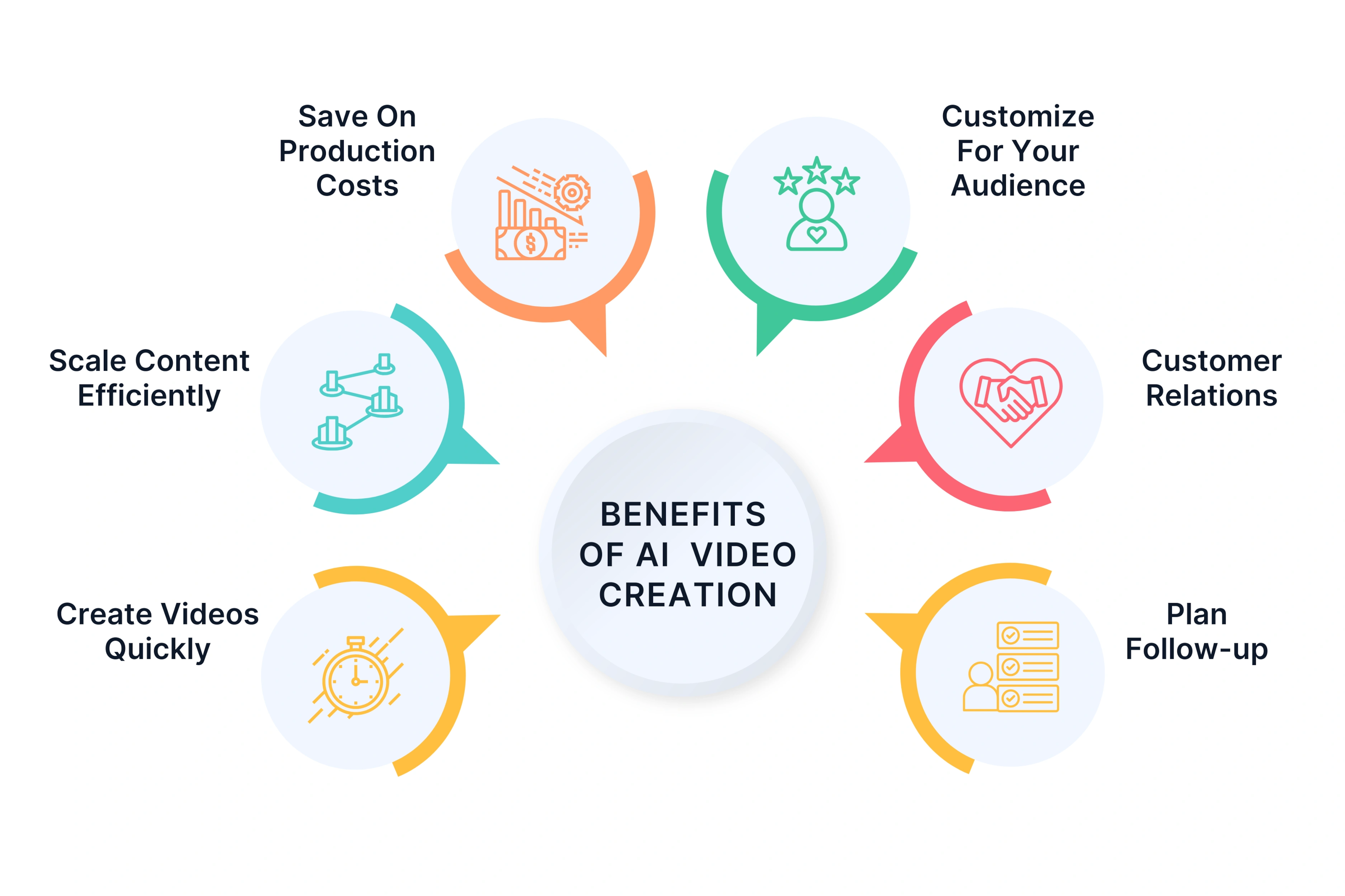 Benefits of Using AI for Video Creation