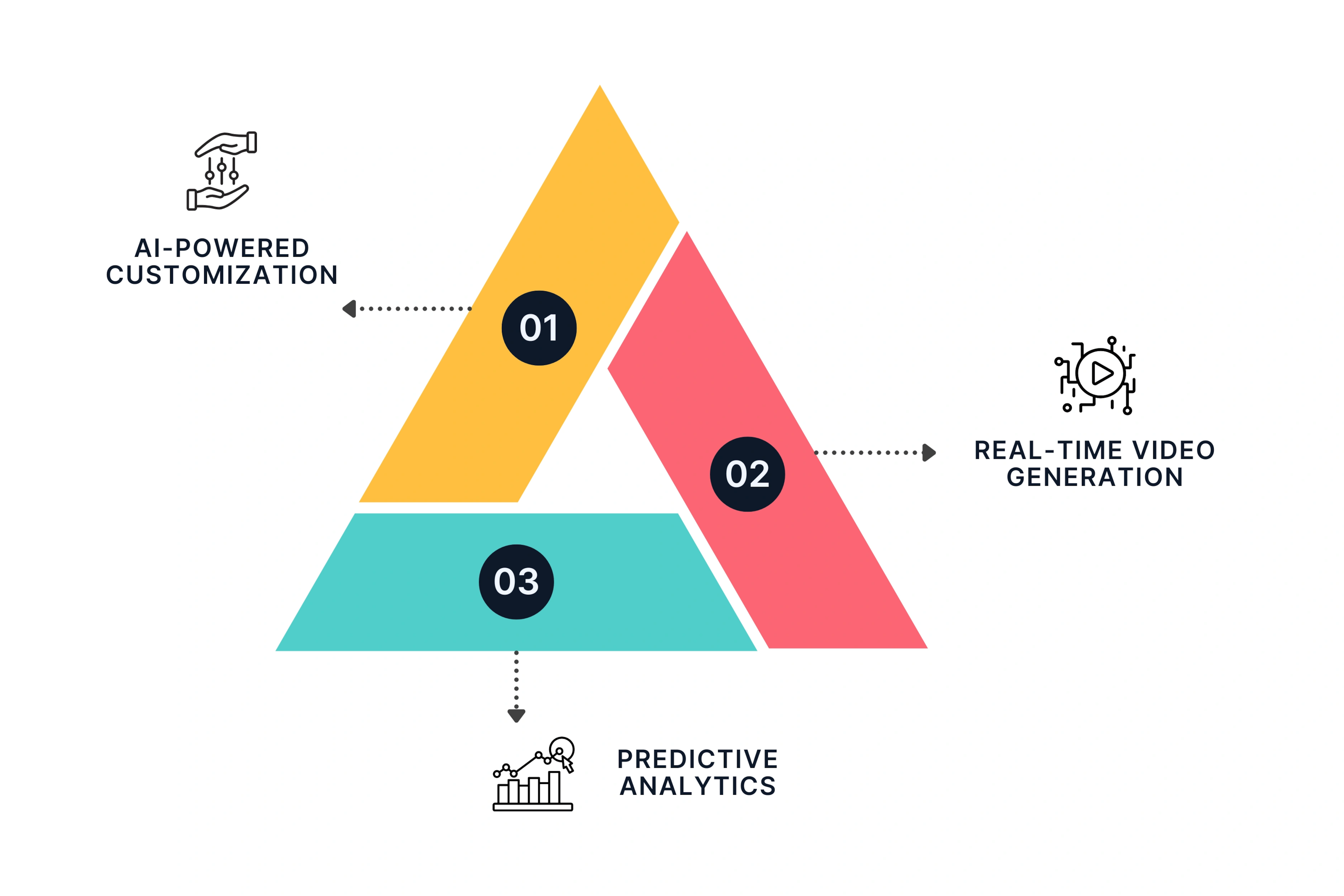 Some of the Future Trends in AI Video Creation