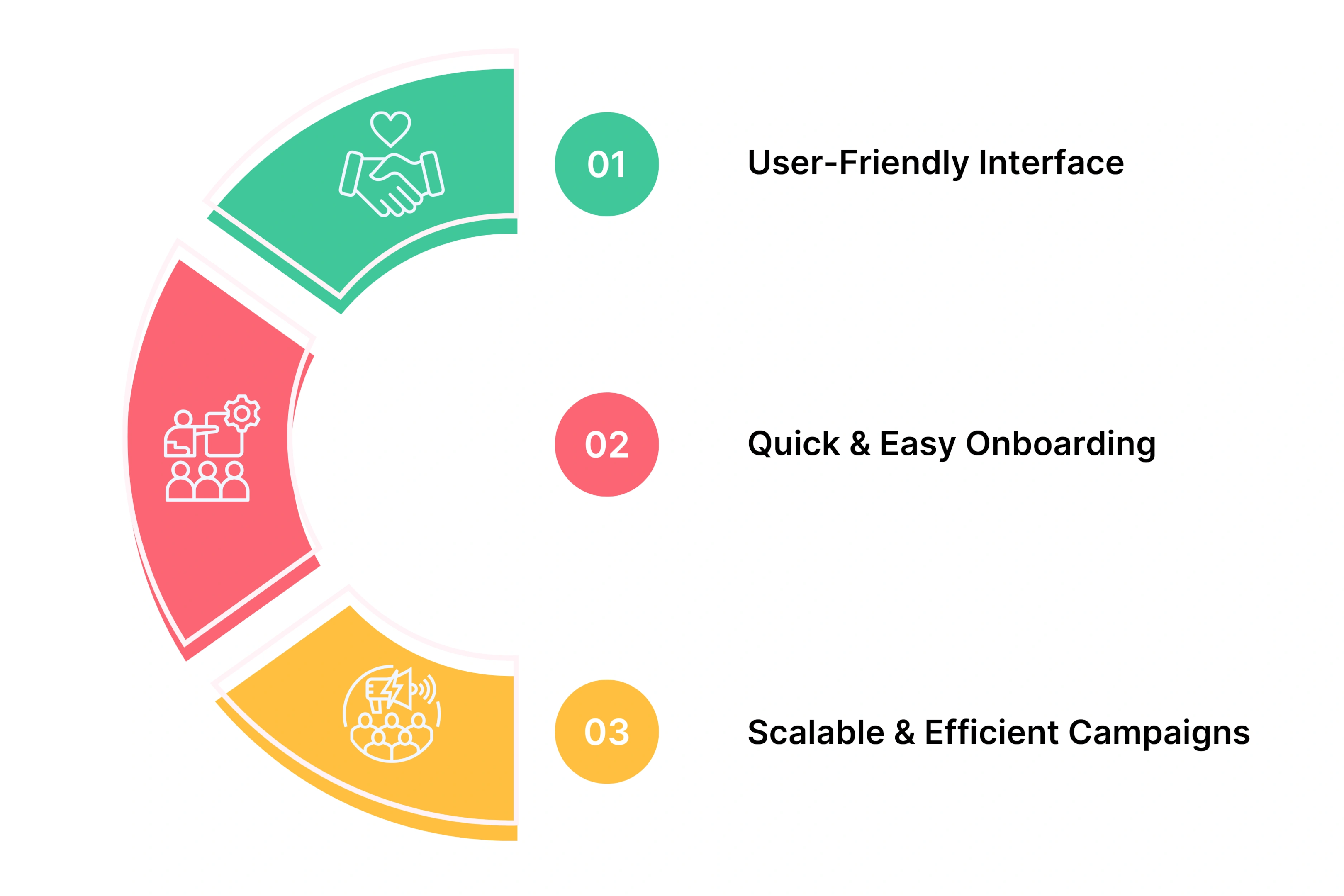 Unscript user experience and interface