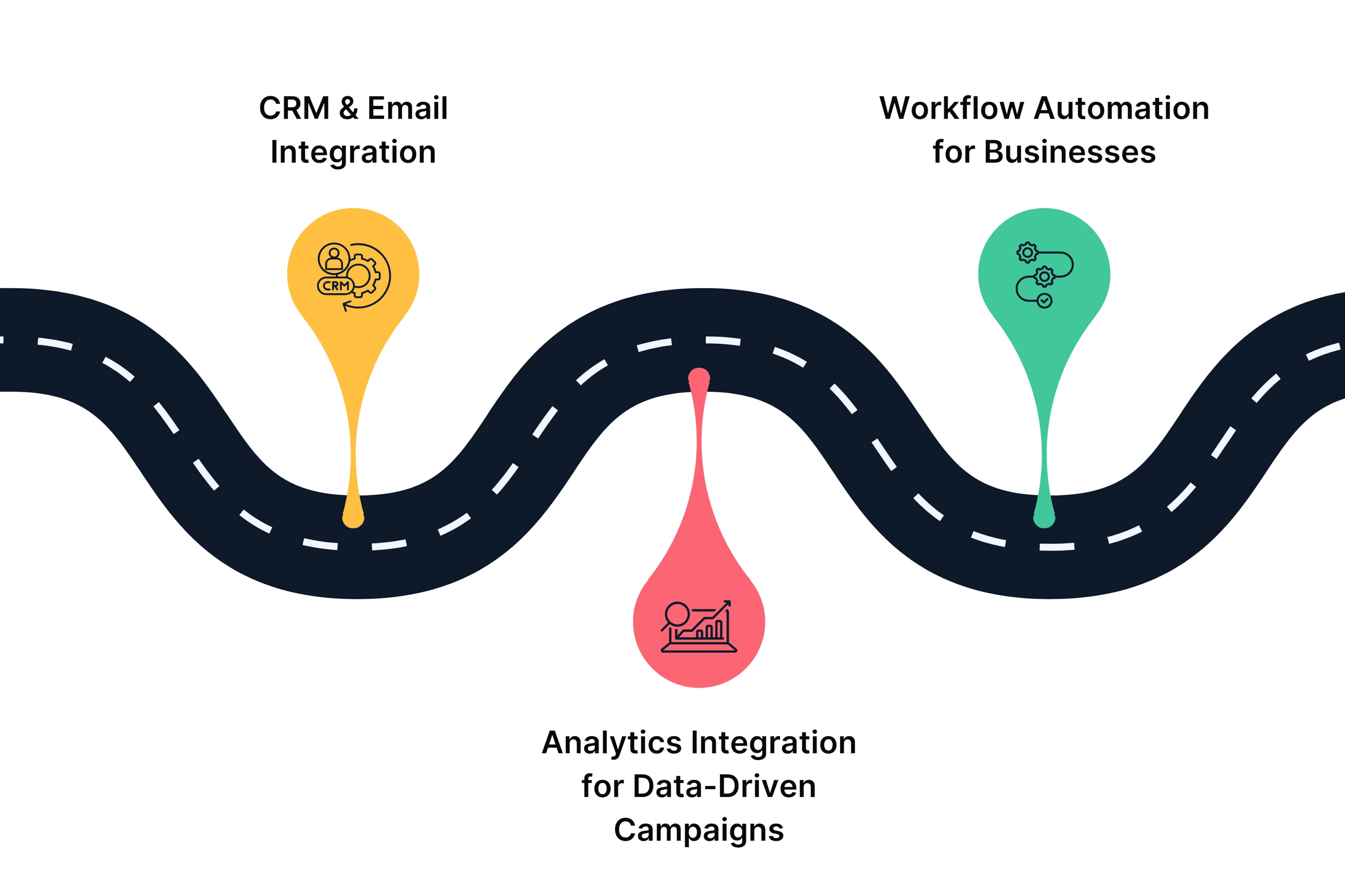 Unscript Integration Capabilities
