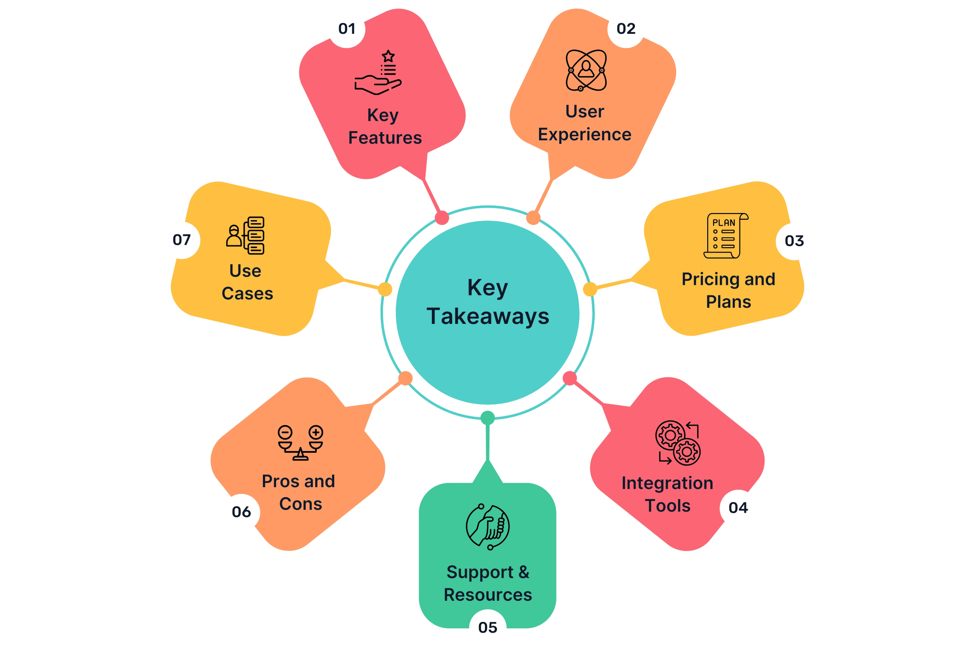 Key takeaways you should know