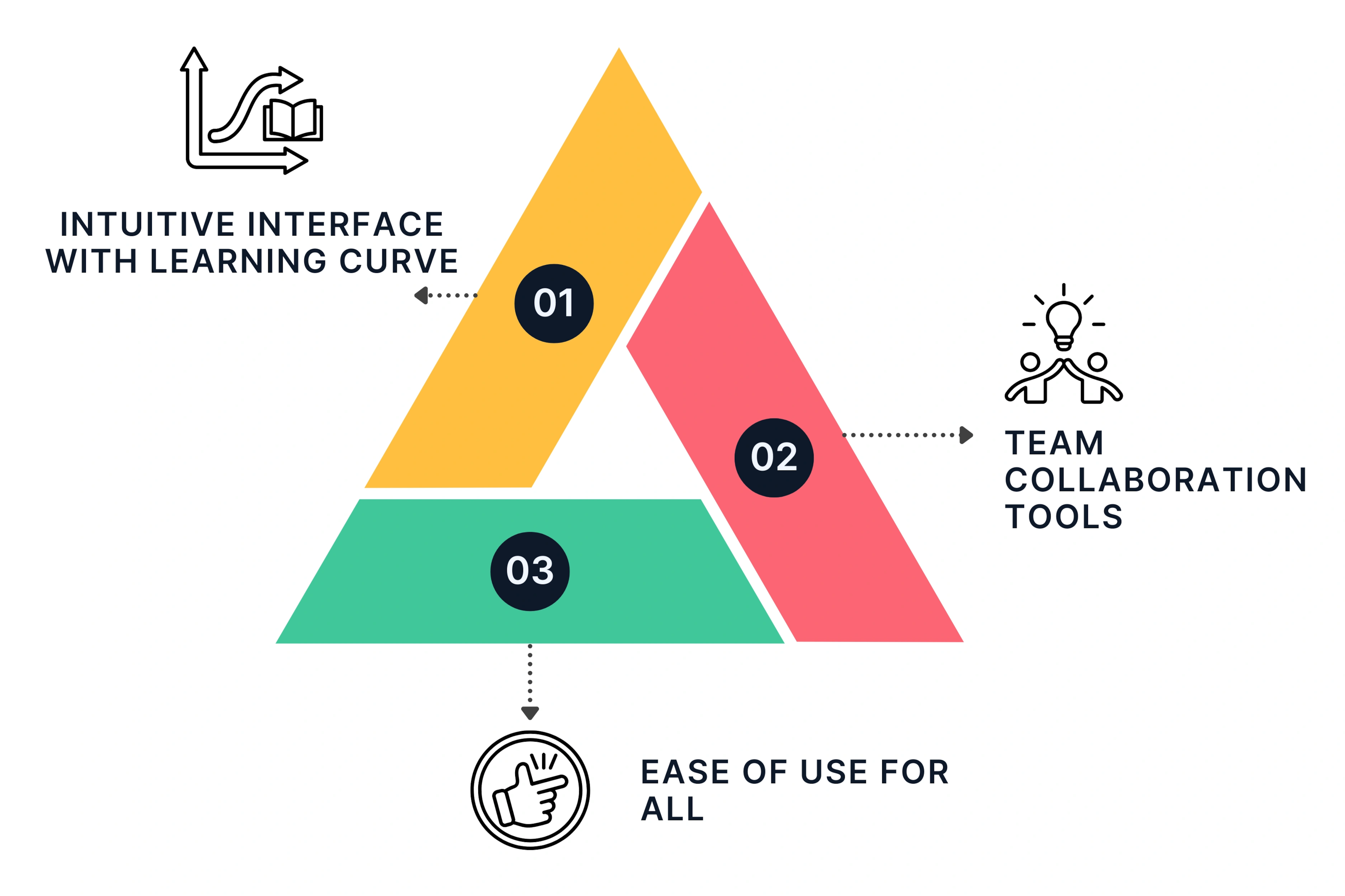 Descript user interface and experience