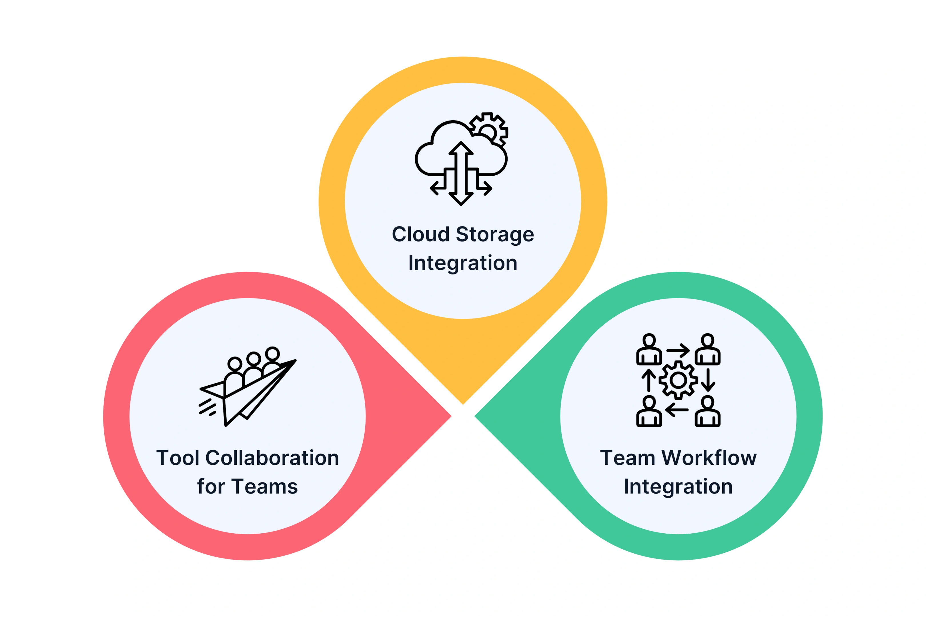 Descript can integrate with