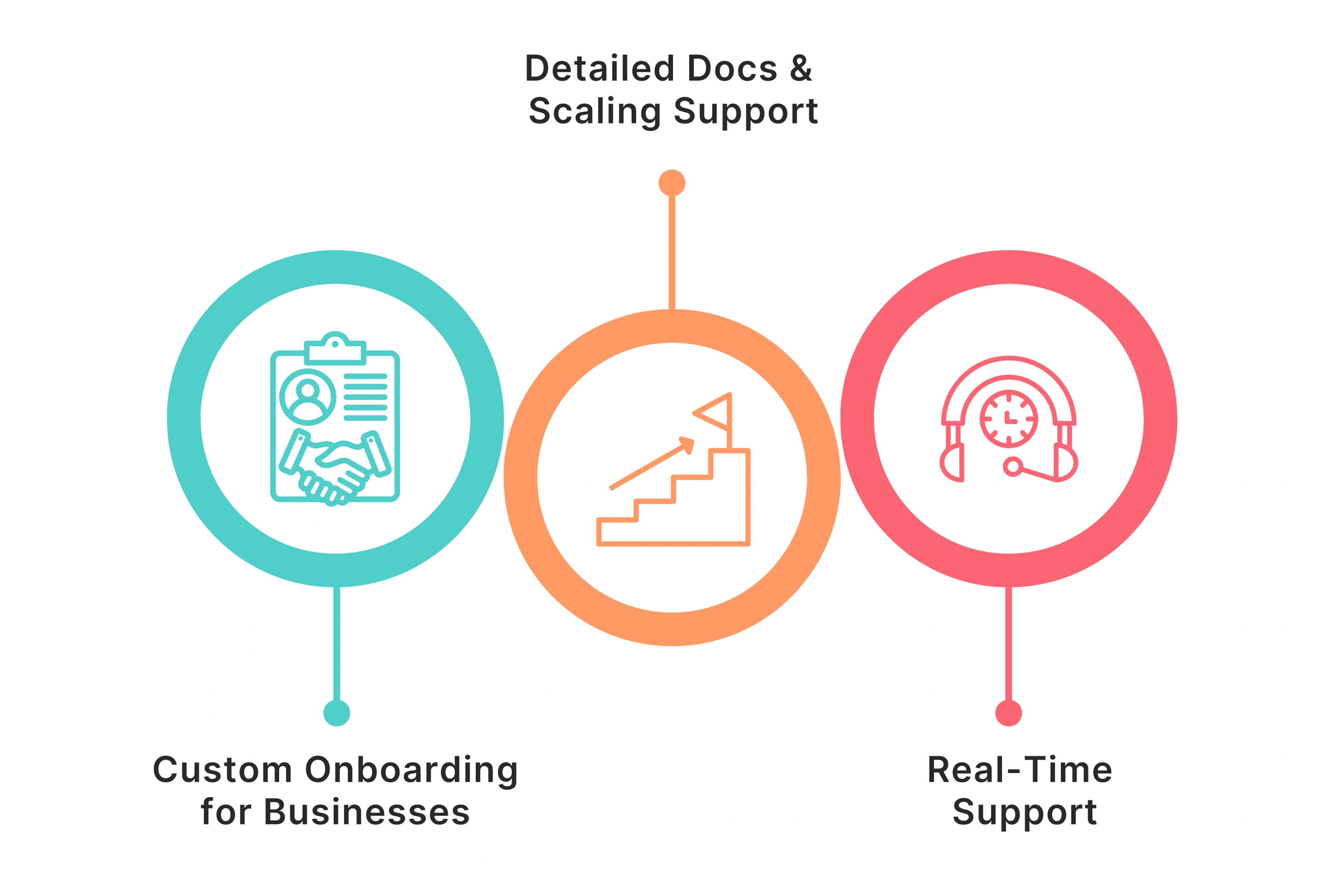 Customer support options that descript offers