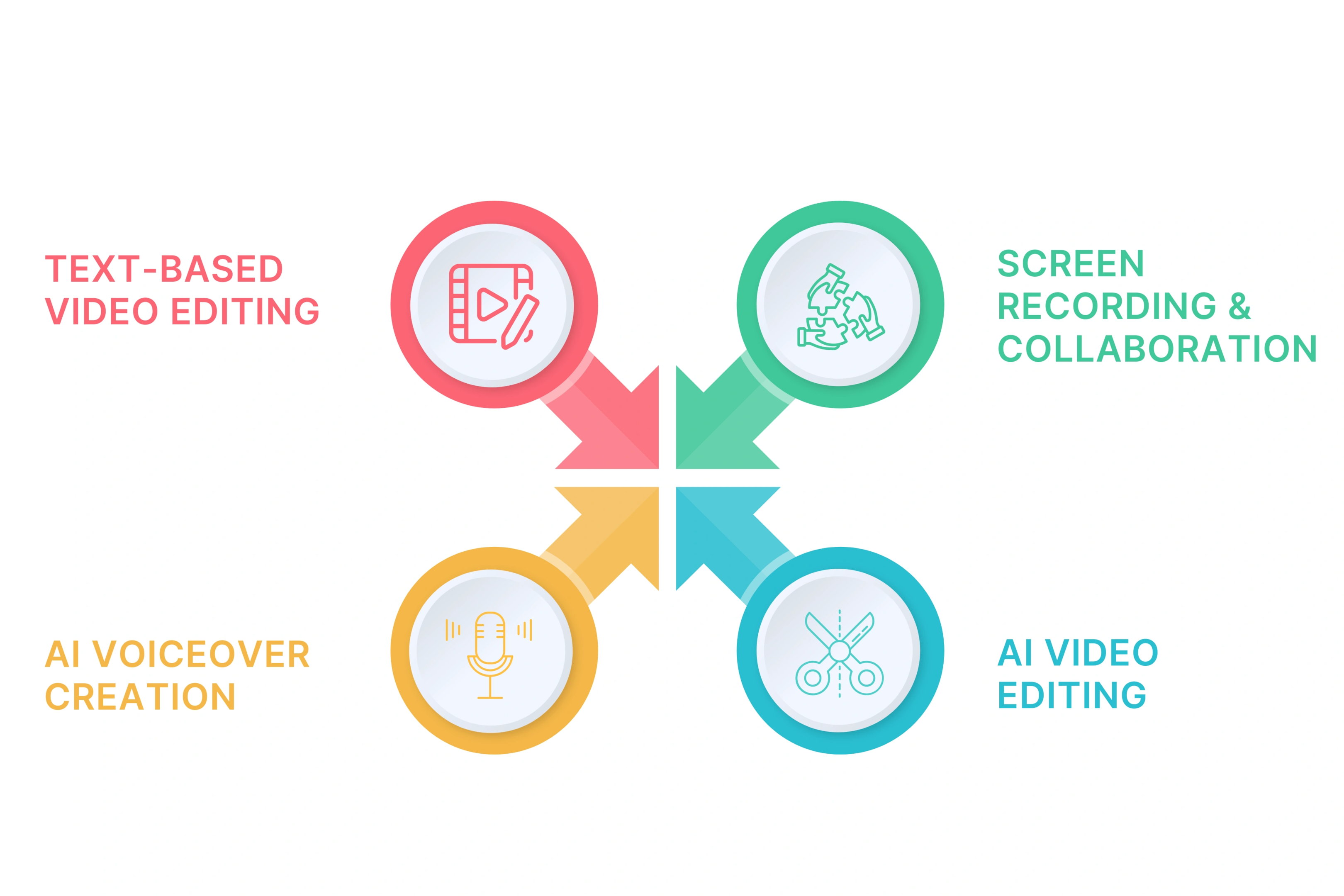 Descript's key features