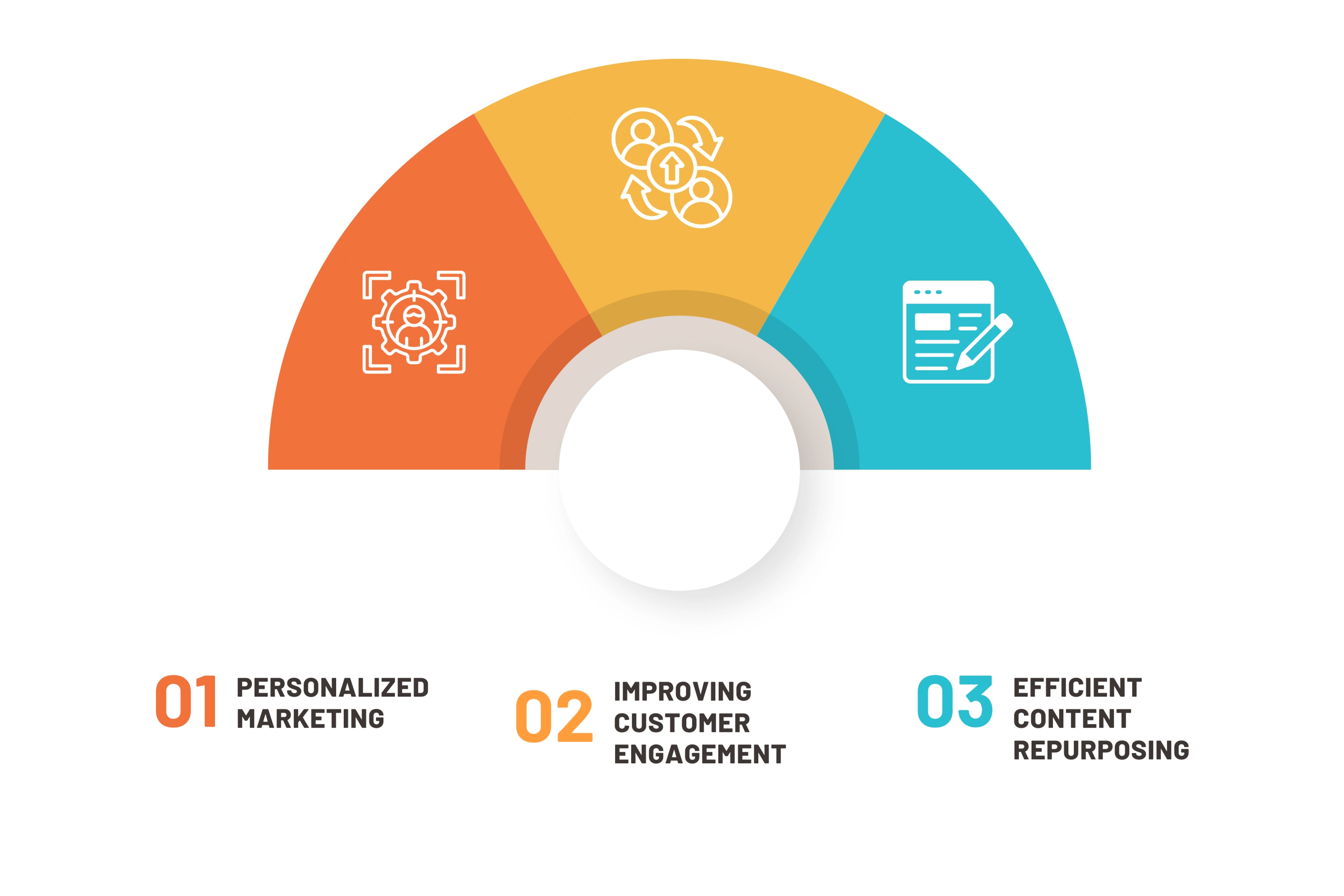 Benefits of AI-Driven Content for Industry-Specific Strategies