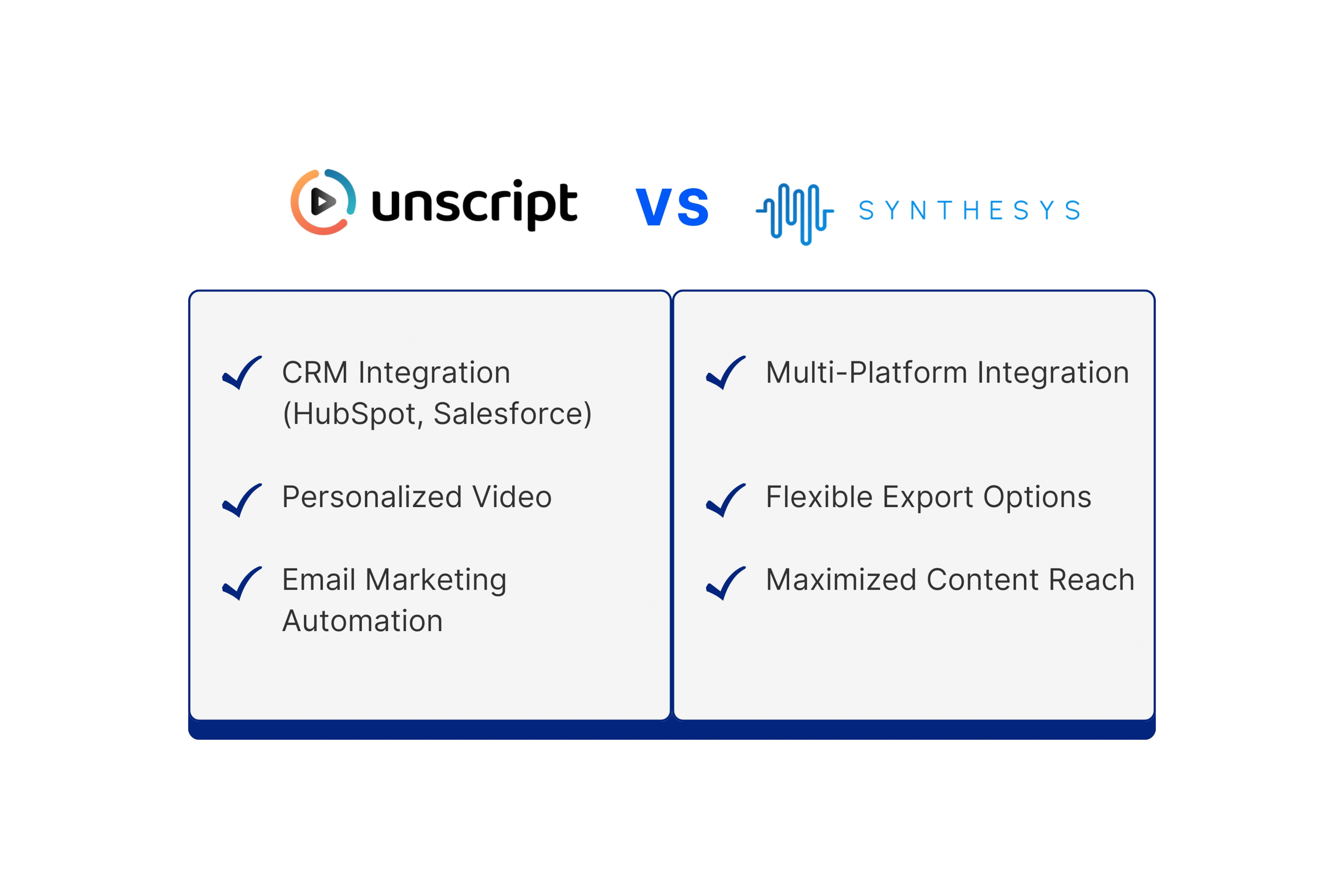 Comparison of Integration Capabilities among Unscript and Synthesys