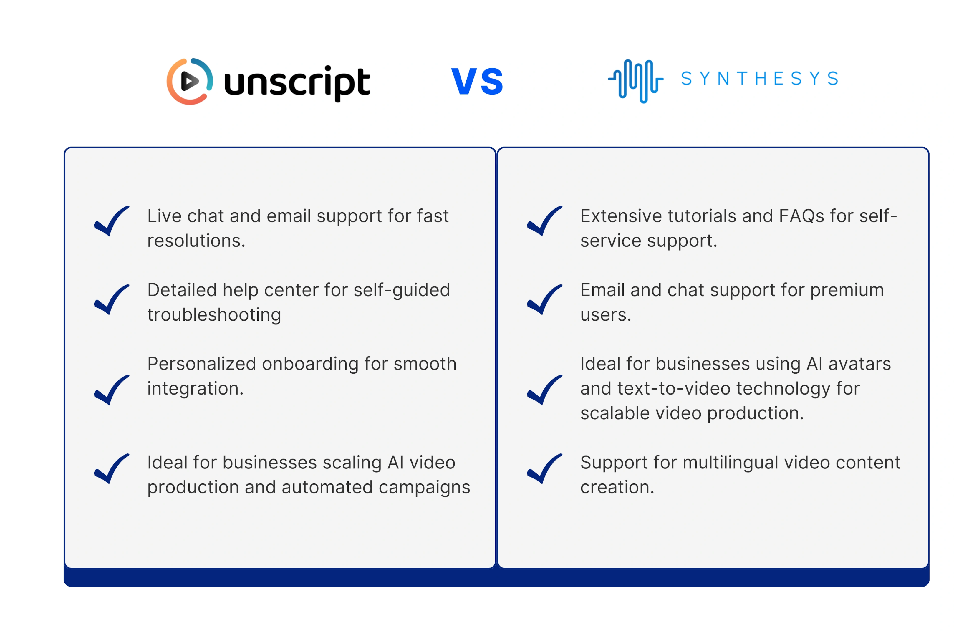 Comparison of Customer Support Between Unscript and Synthesys