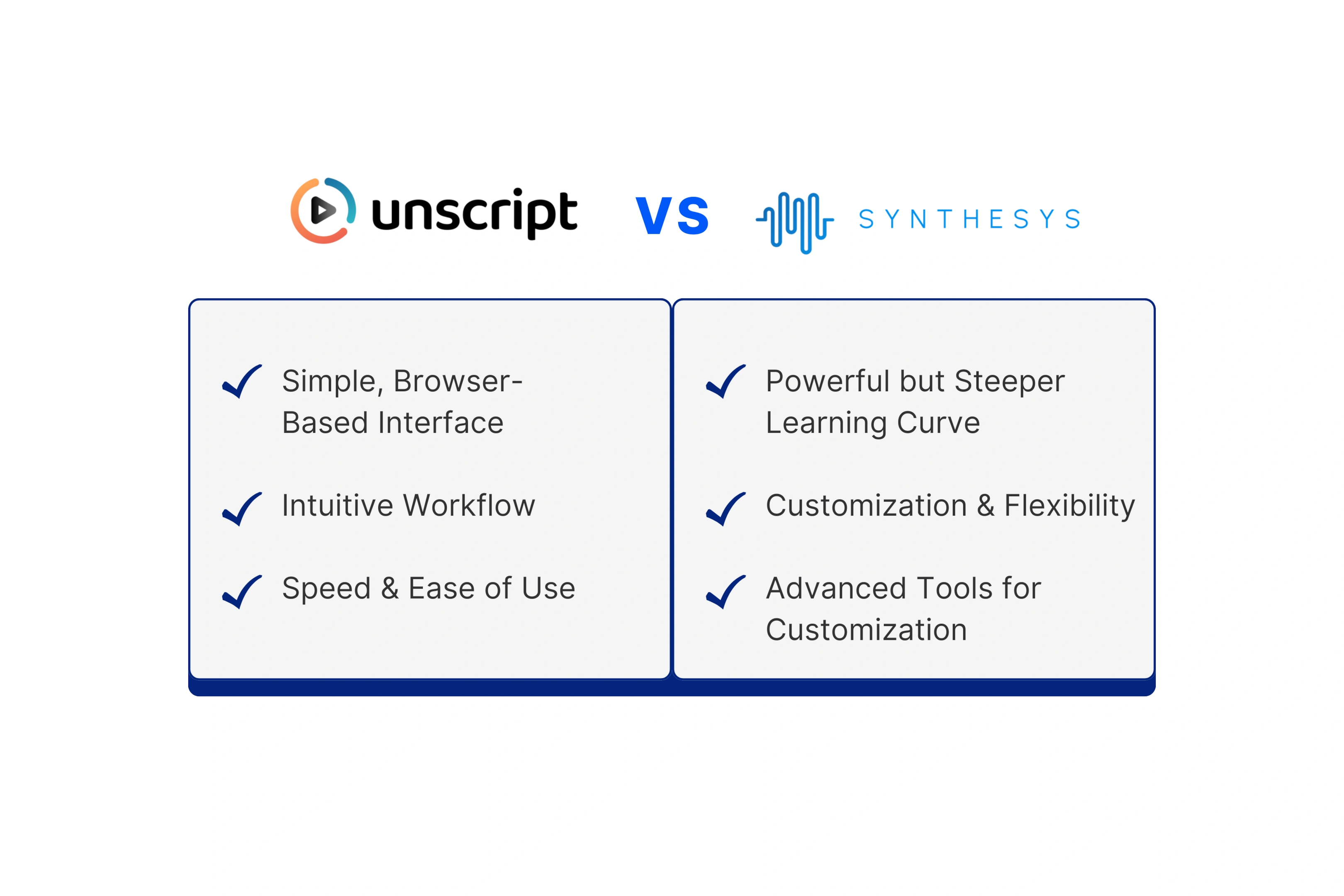 Comparison of User Experience and Interface between Unscript and Synthesys