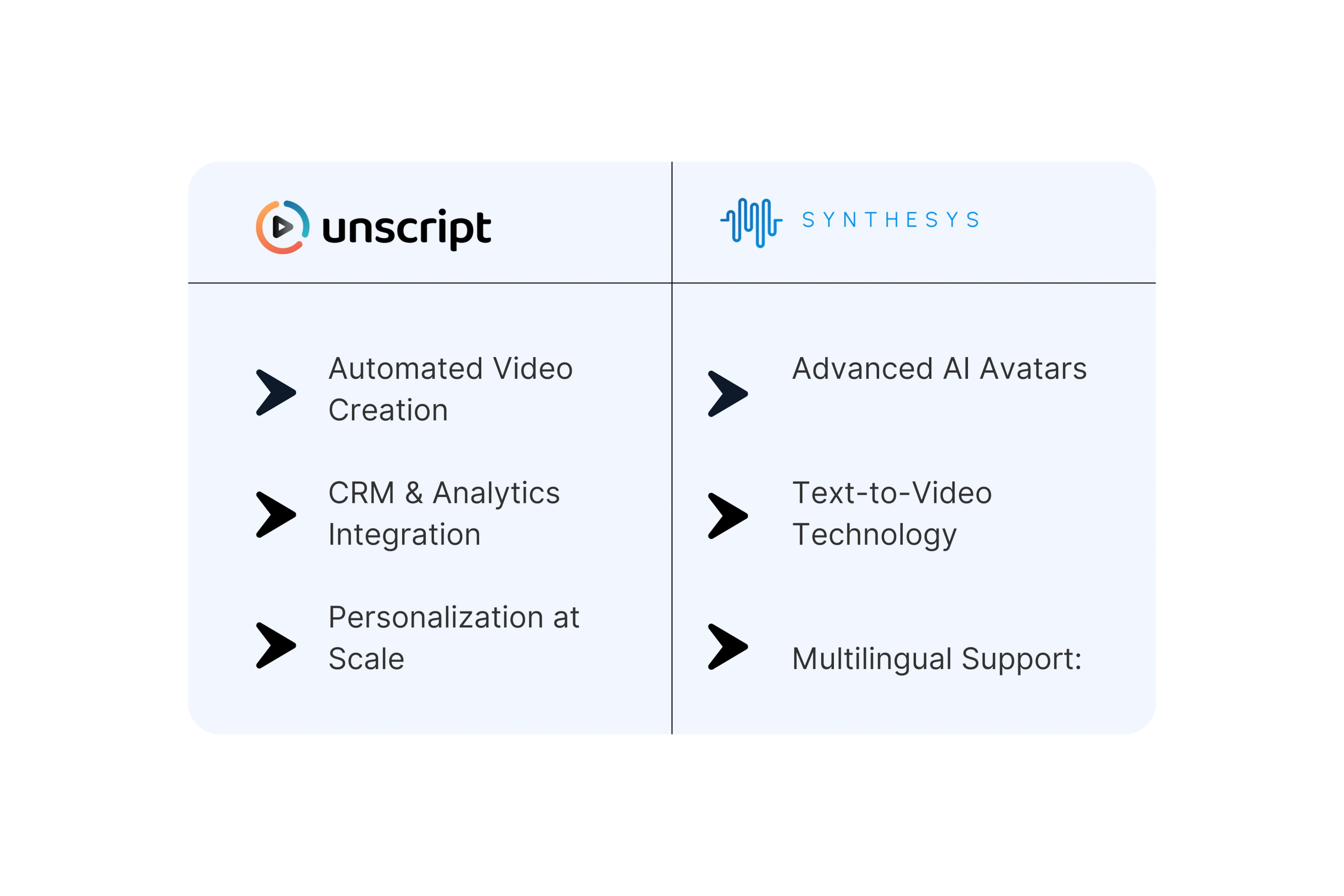 Key Features Comparison Between Unscript and Synthesys
