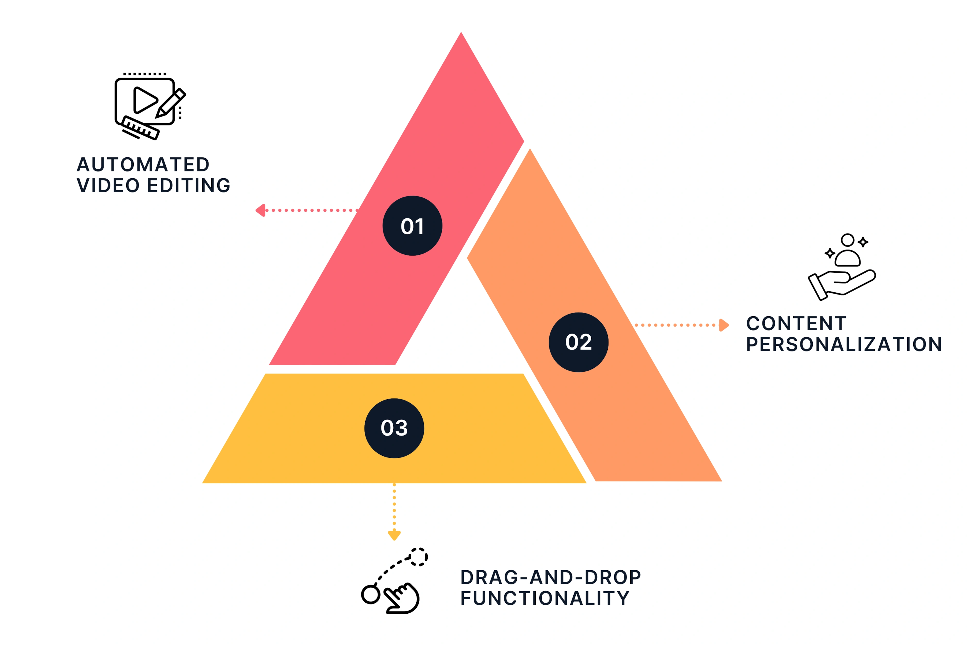 Navigating Key Features of Unscript AI