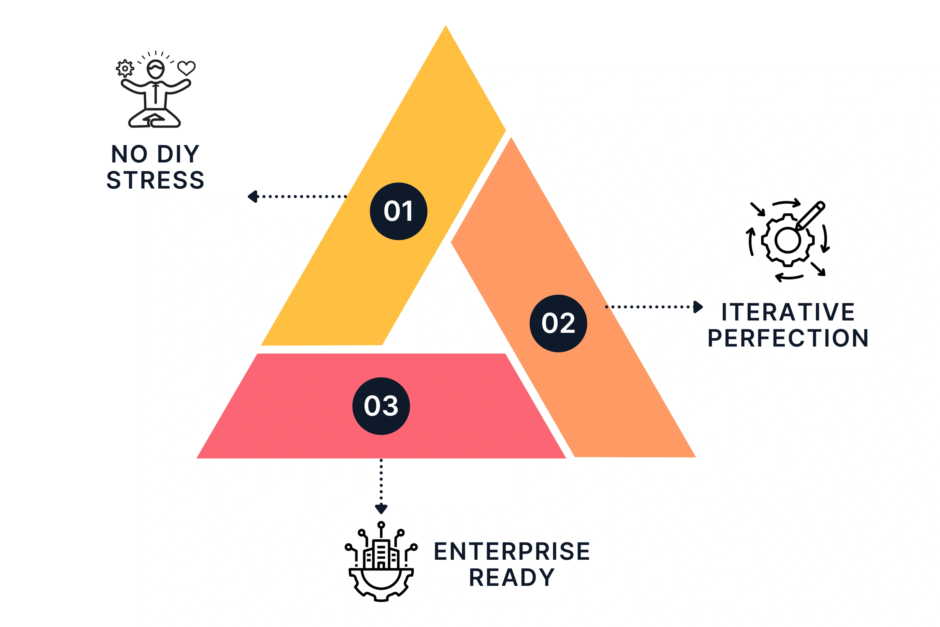 Reasons to Choose Unscript