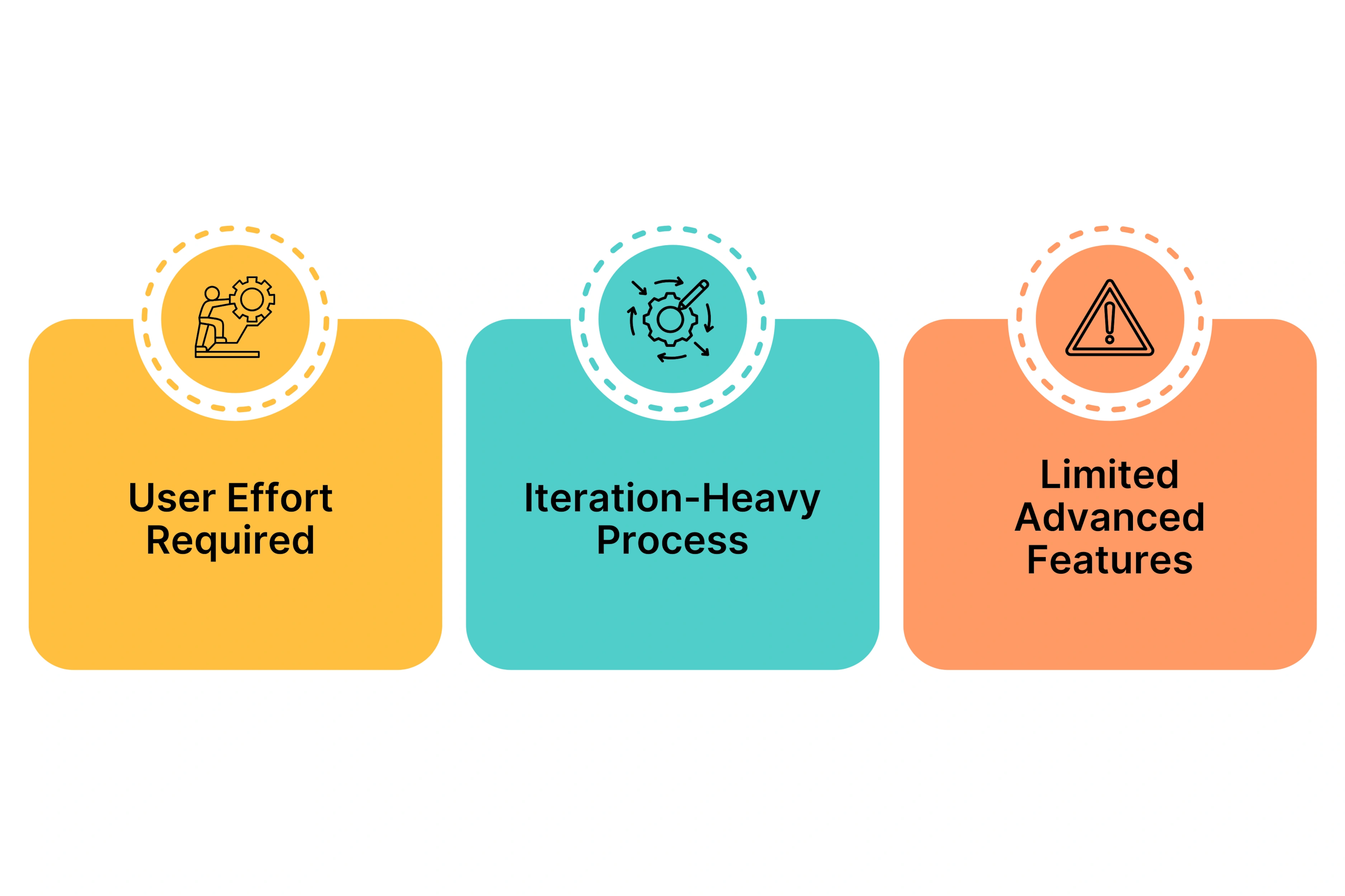 Heygen Limitations