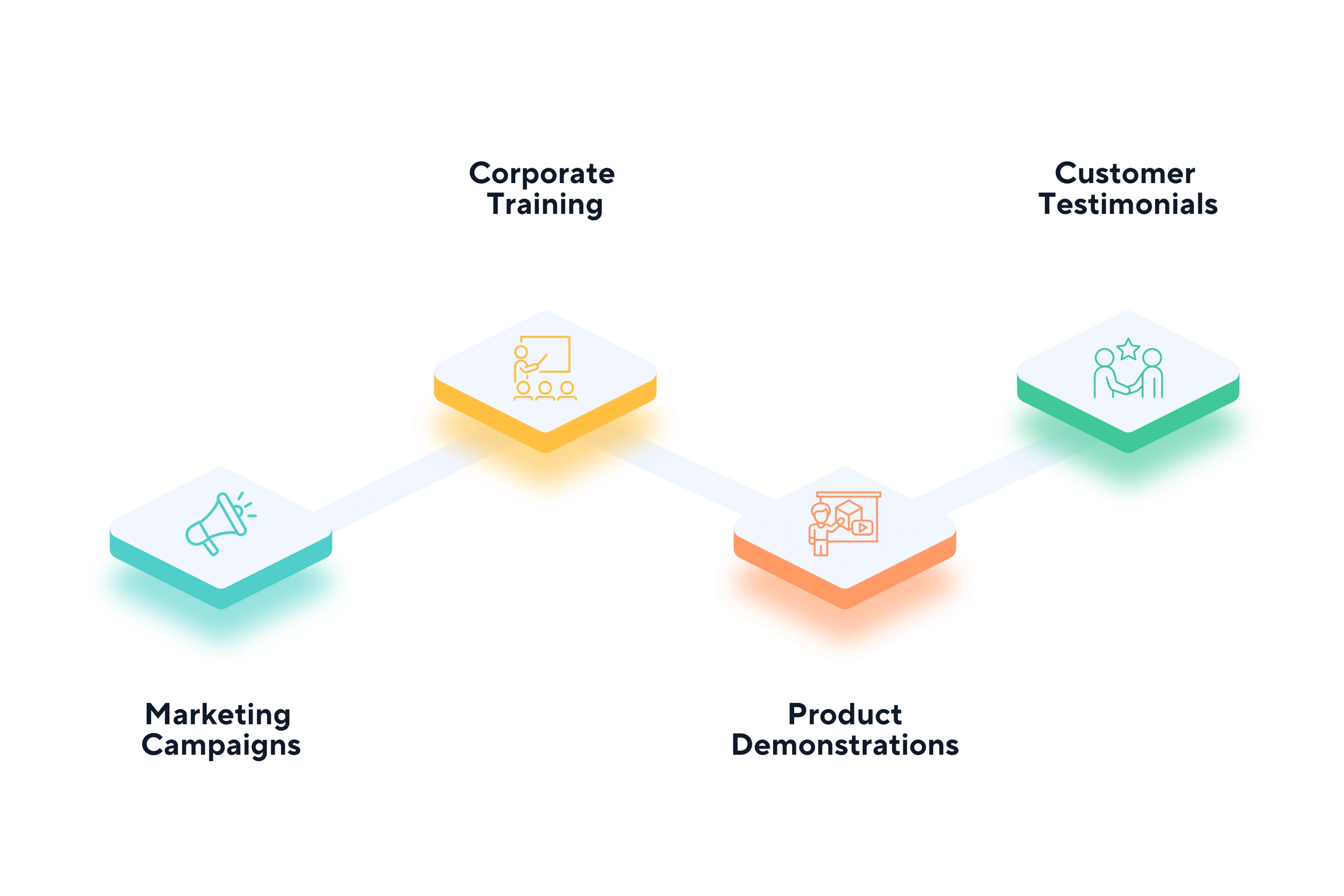 Unscript Use Cases