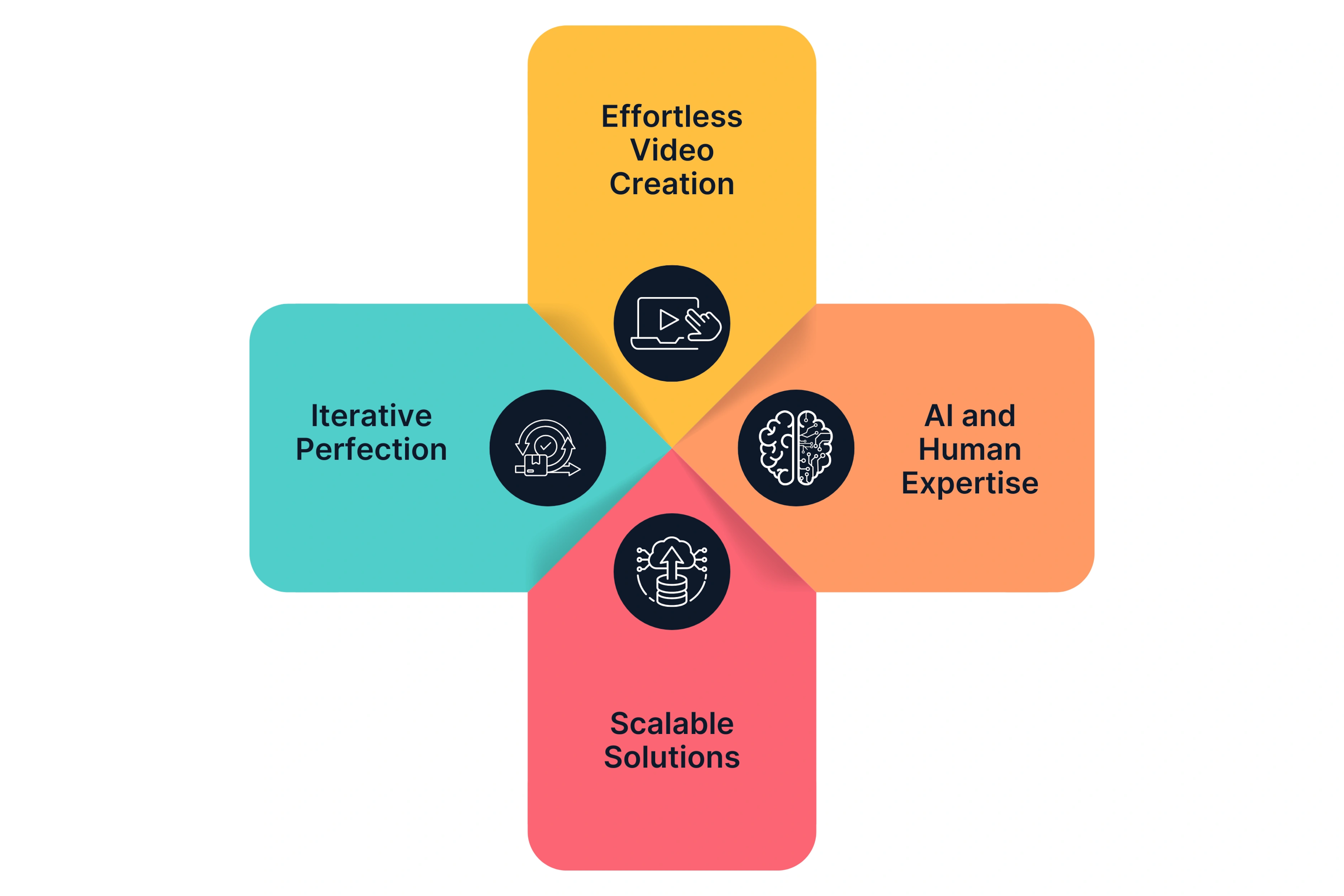 Advantages of Unscript's Approach