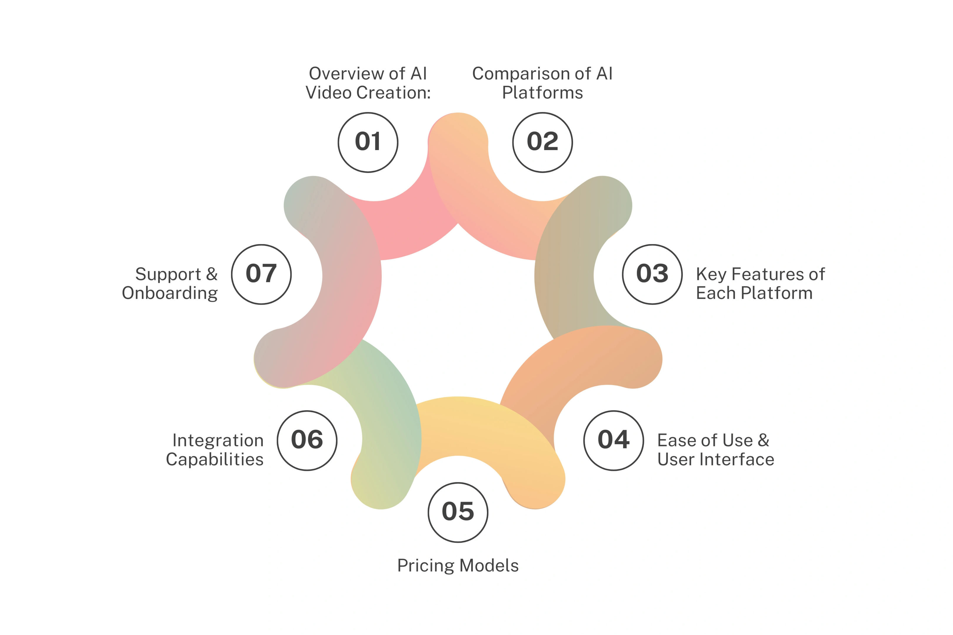 Key Takeaways You Should Know