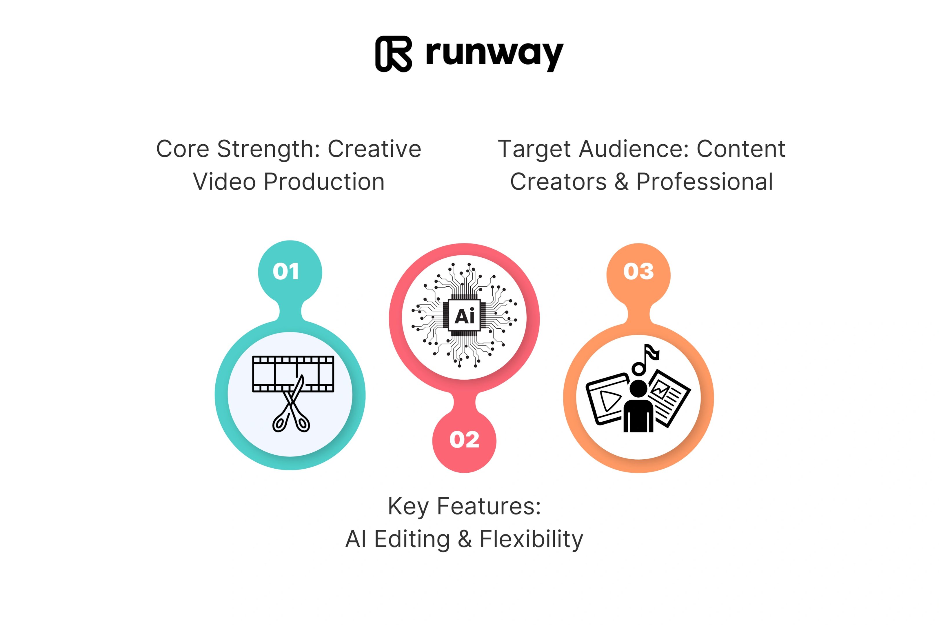 Runway ML Platform Overview