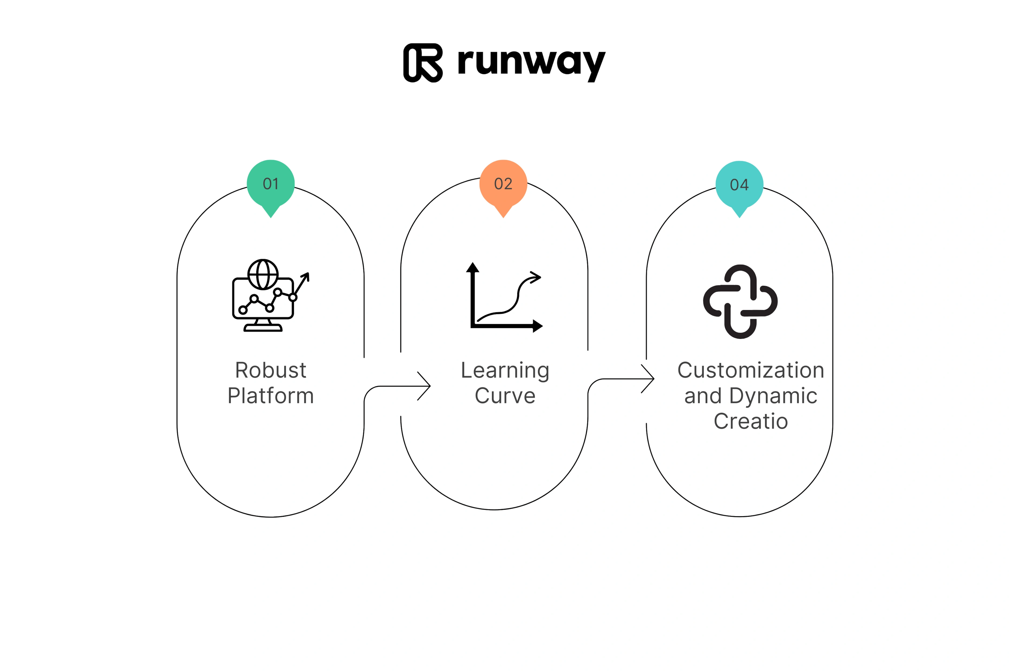 Runway User Interface