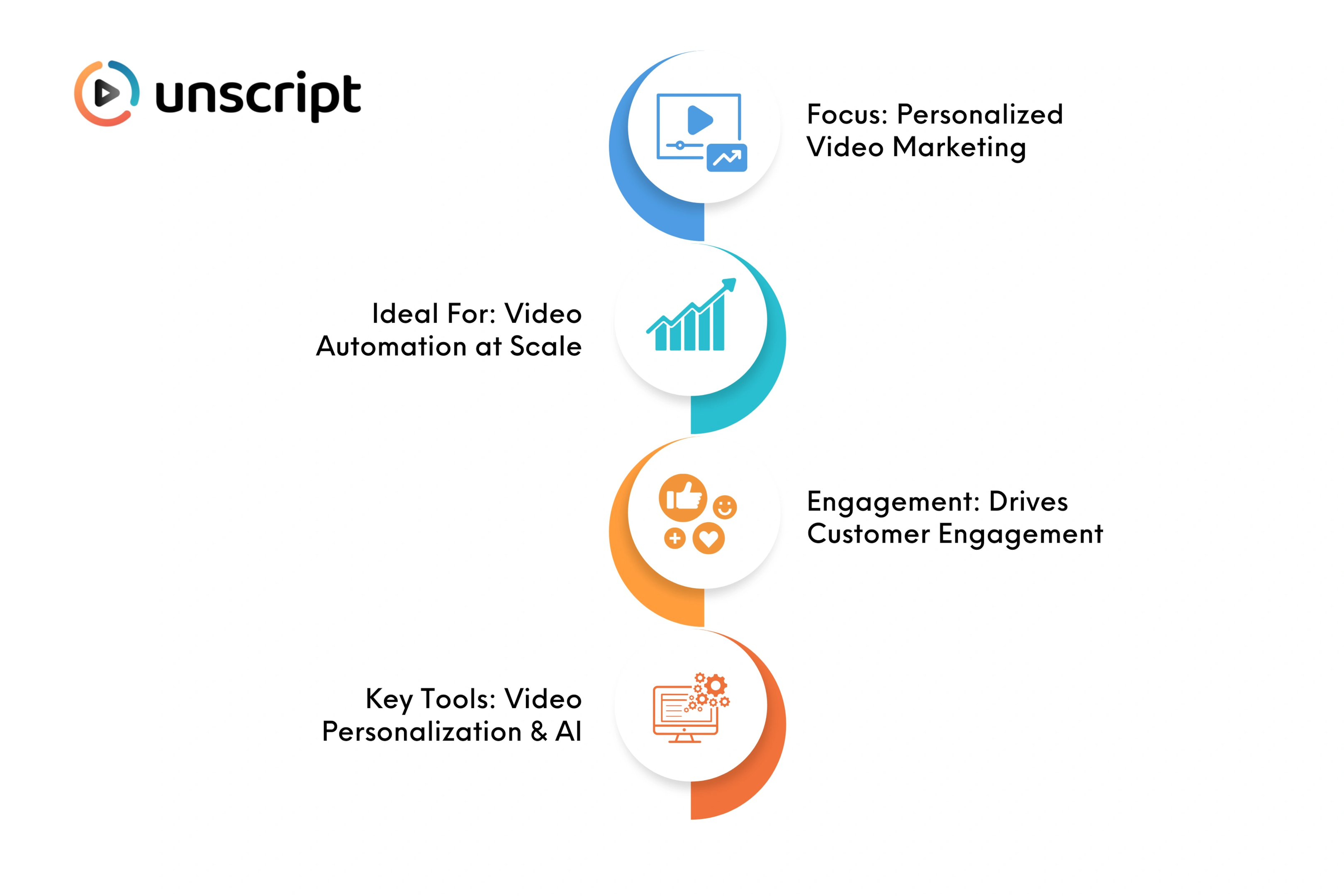 why Unscript is better for you