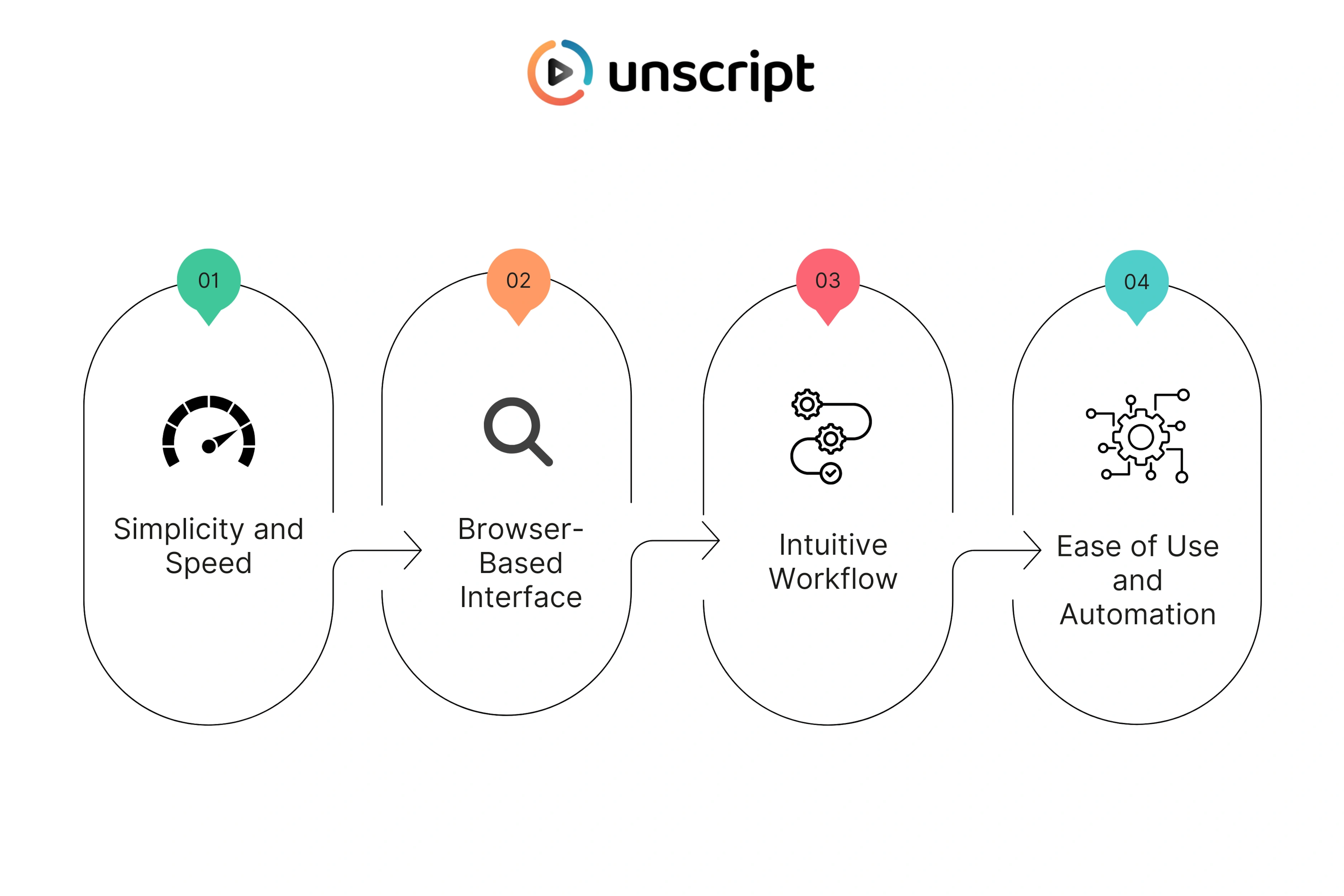 Unscript User Interface