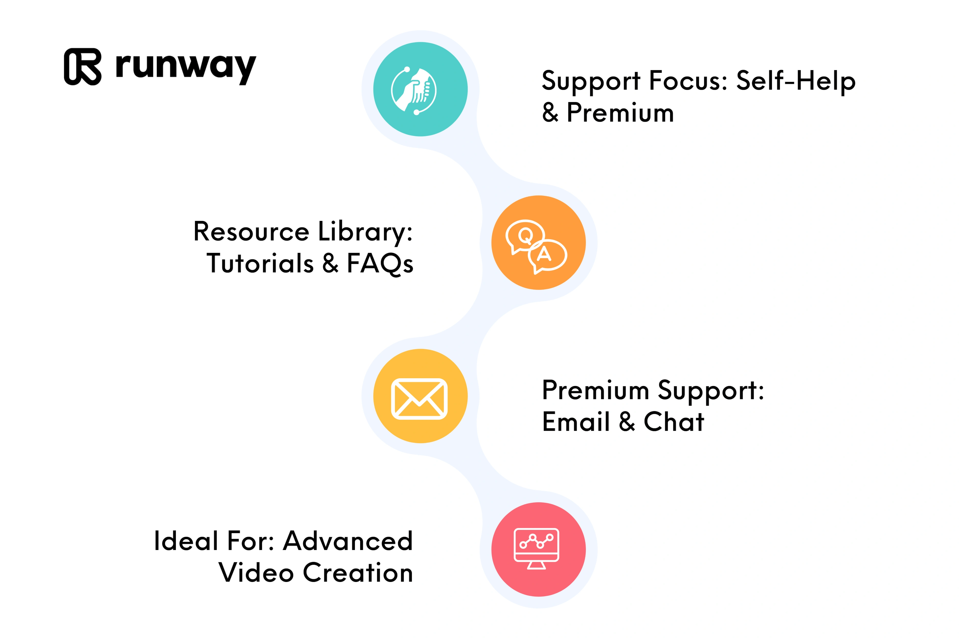 Runway ML Support