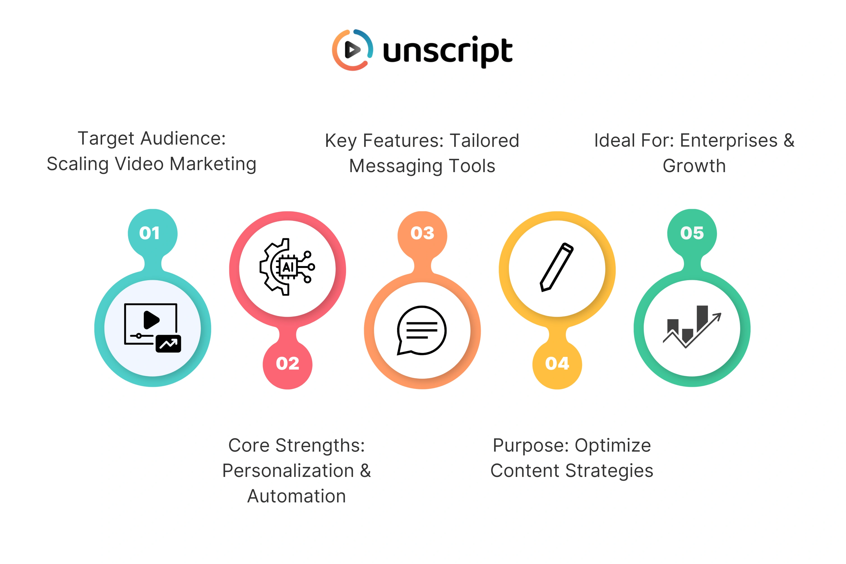 Unscript AI Platform Overview