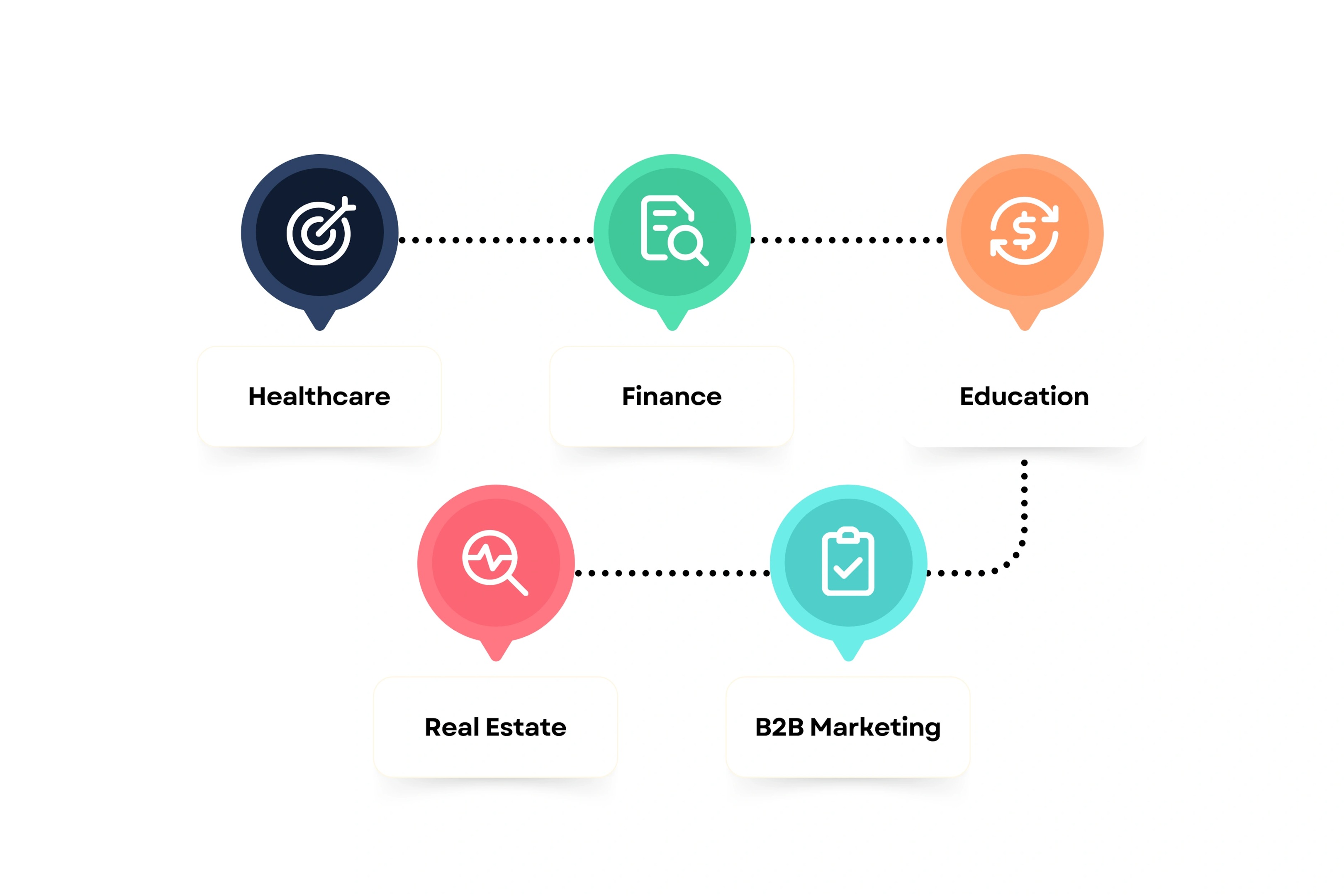 Use Cases Across Industries