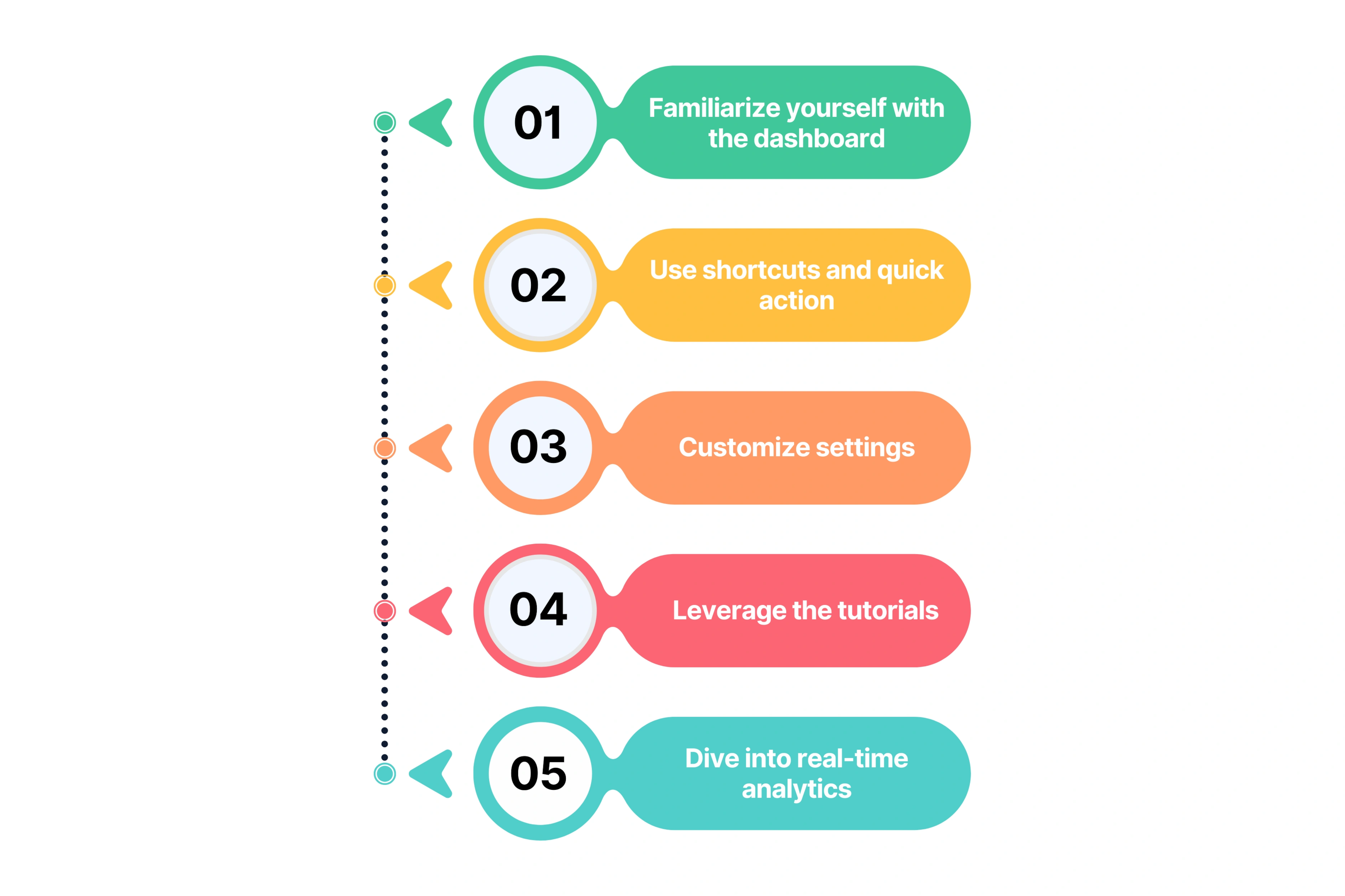 How to Navigate through Unscript User Interface