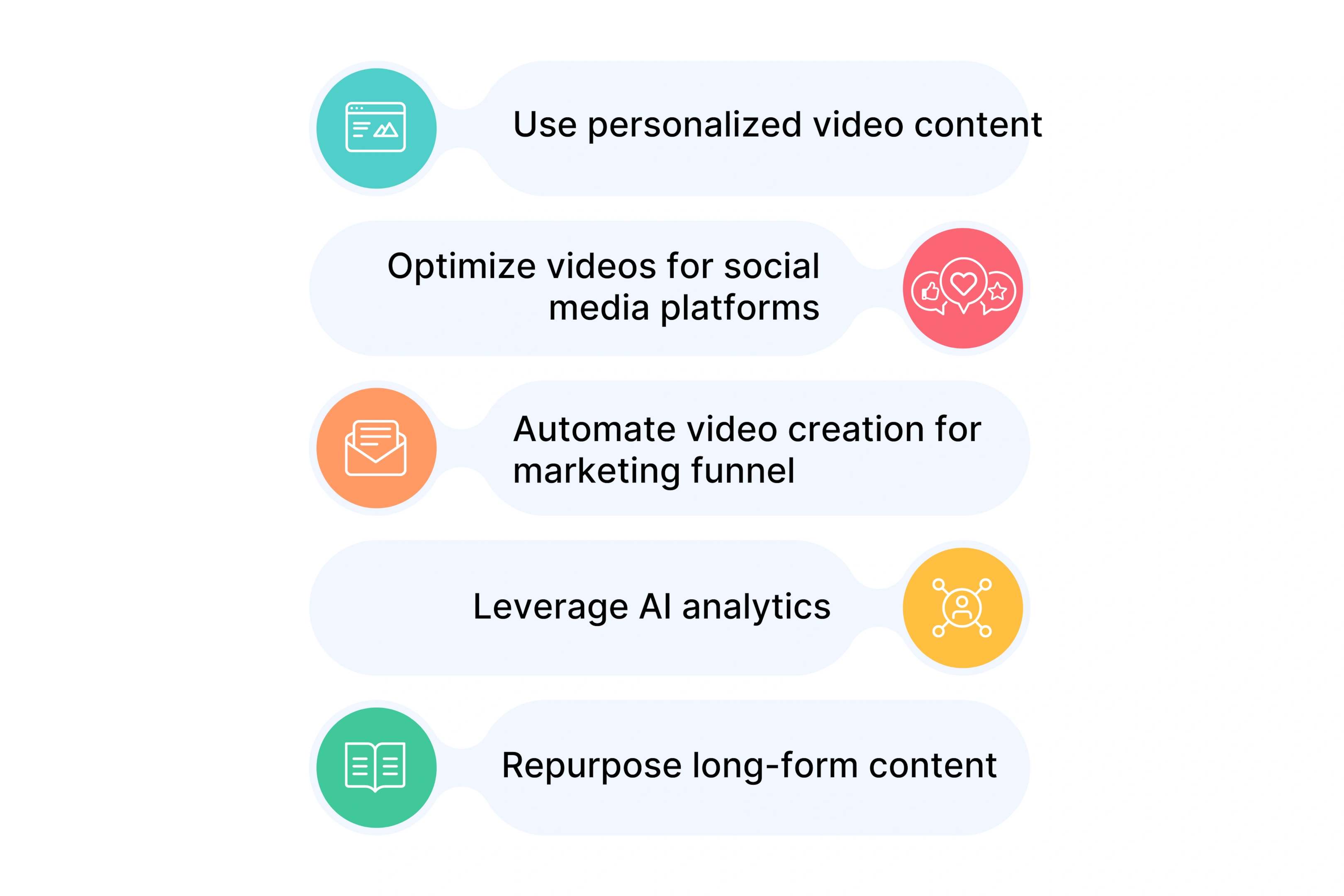 Tips for maximizing marketing videos with Unscript AI