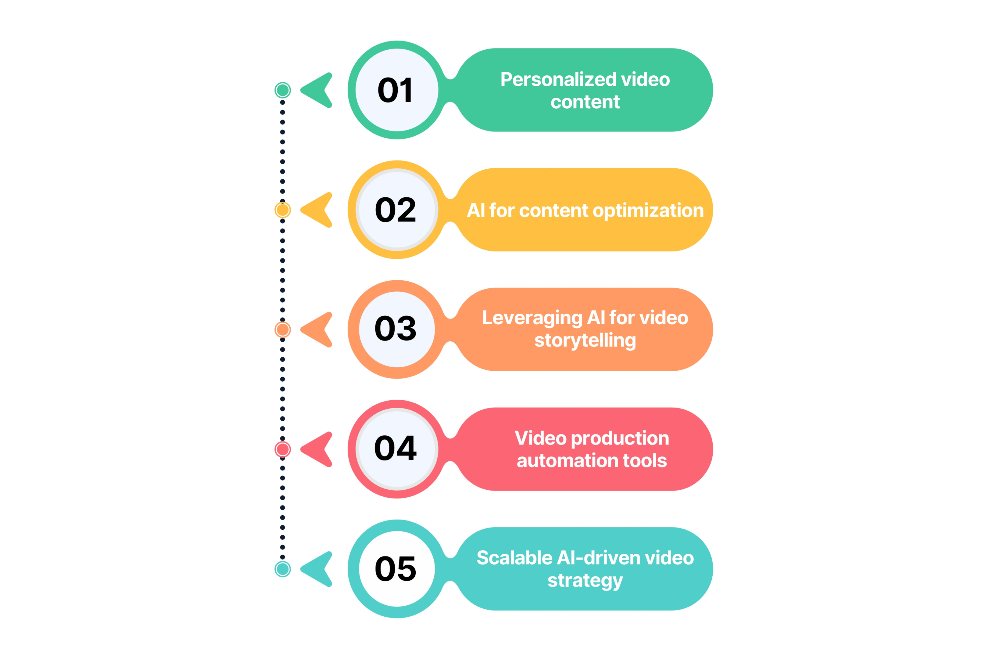 Trends in AI-Driven Video Content