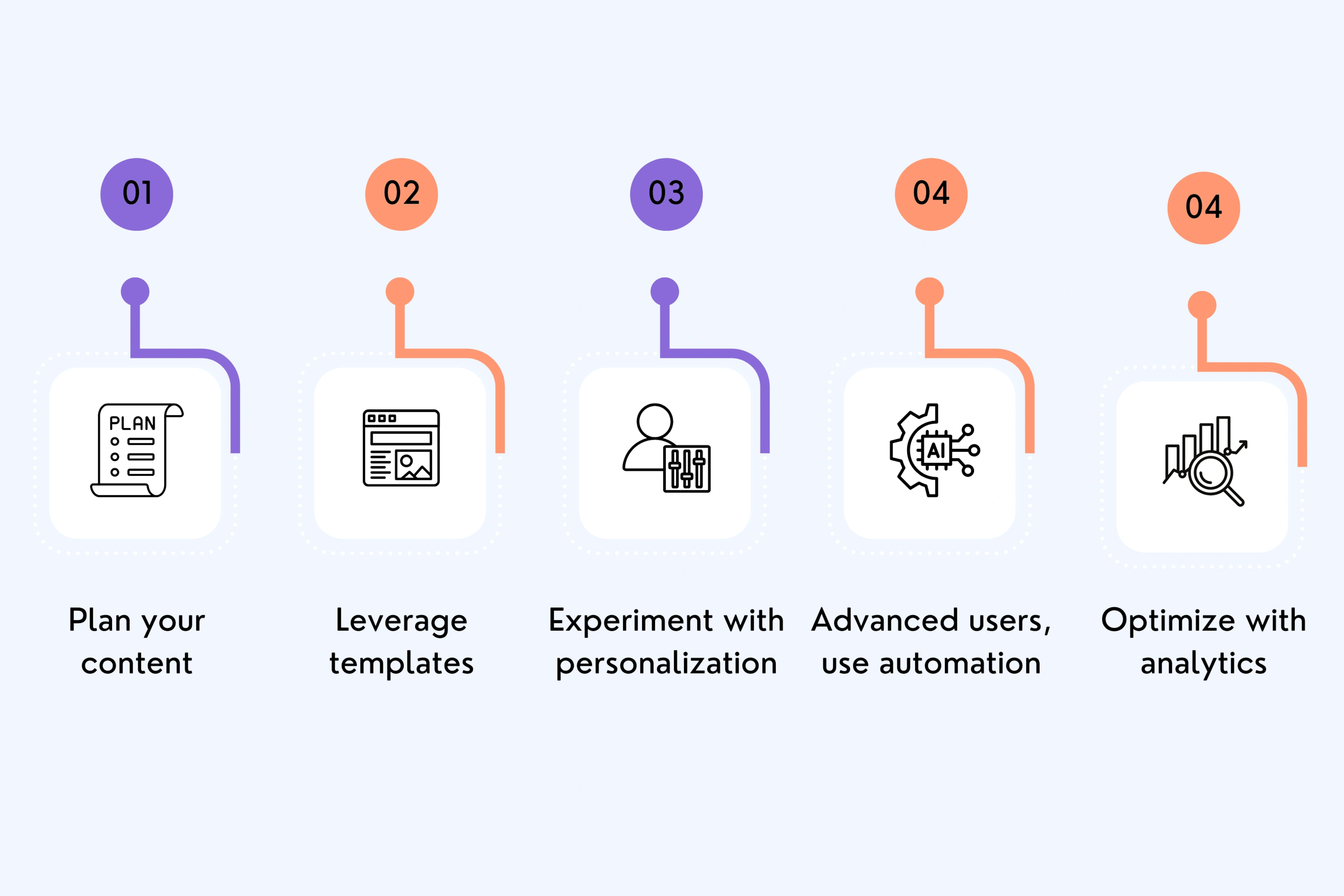 Best Practices For Video Creation
