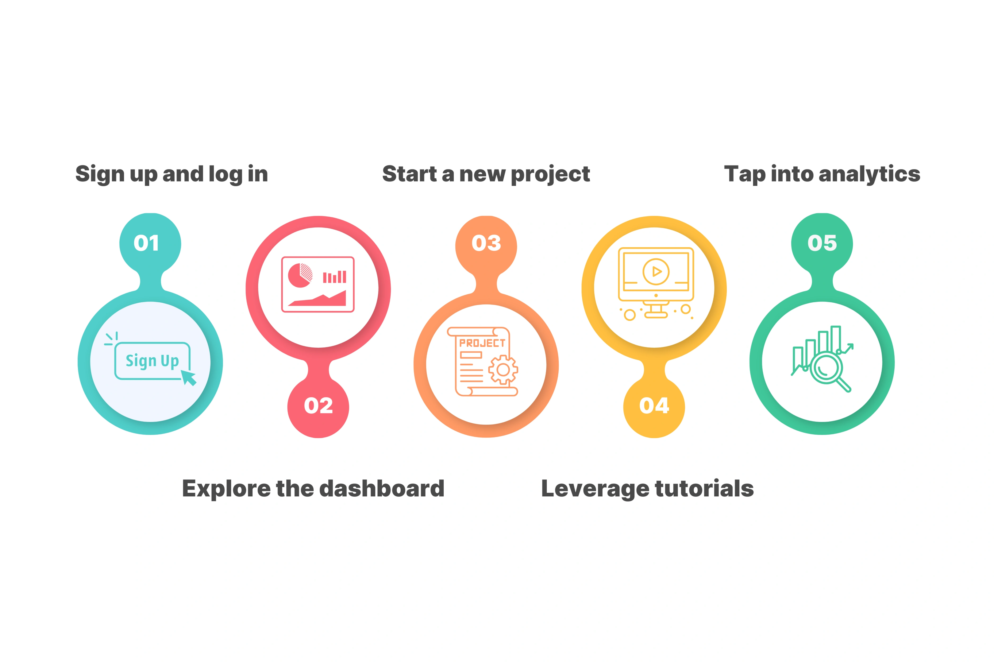 How to Get Started with Unscript AI