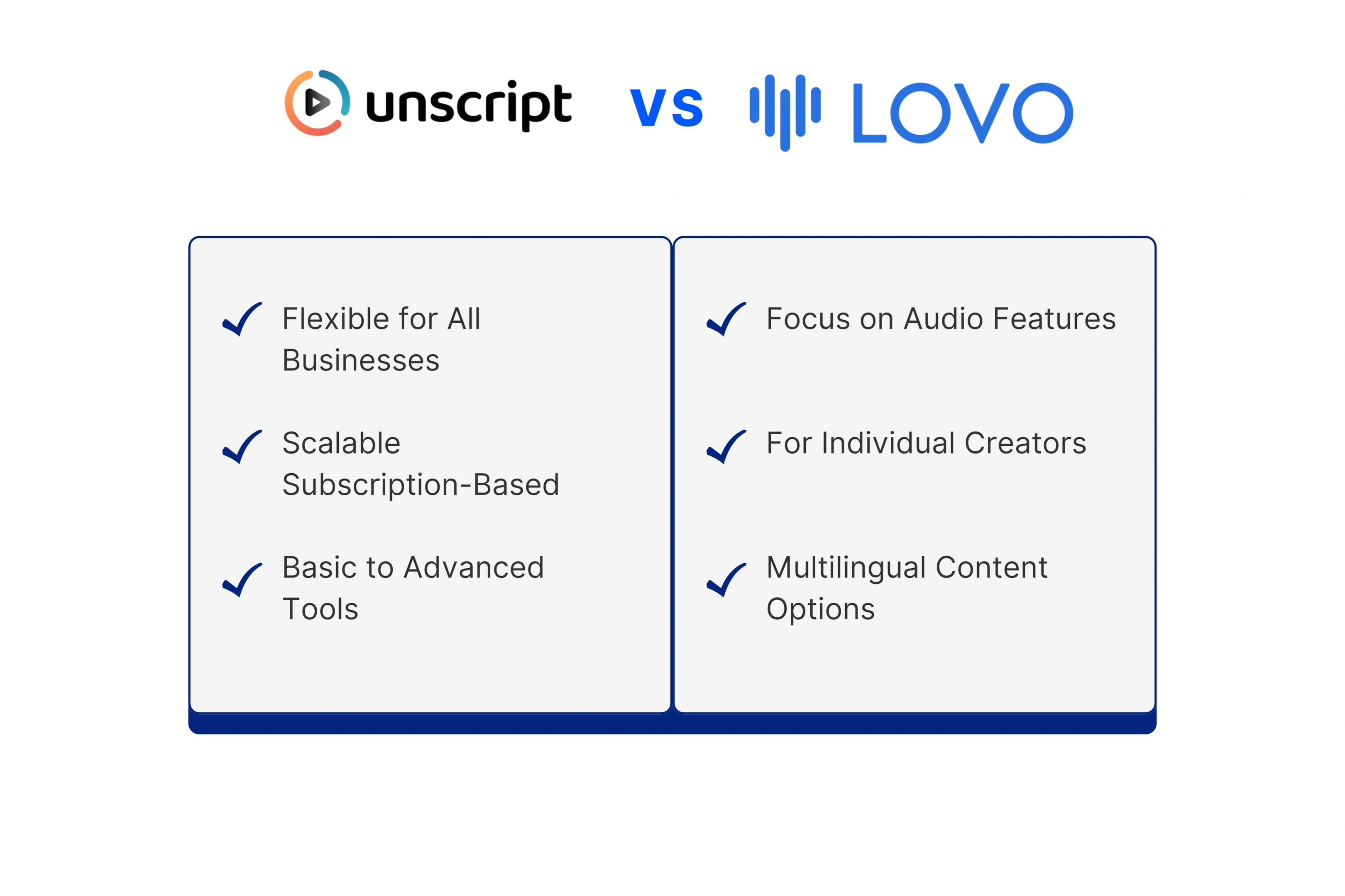 Unscript And Lovo.AI Pricing and Plans