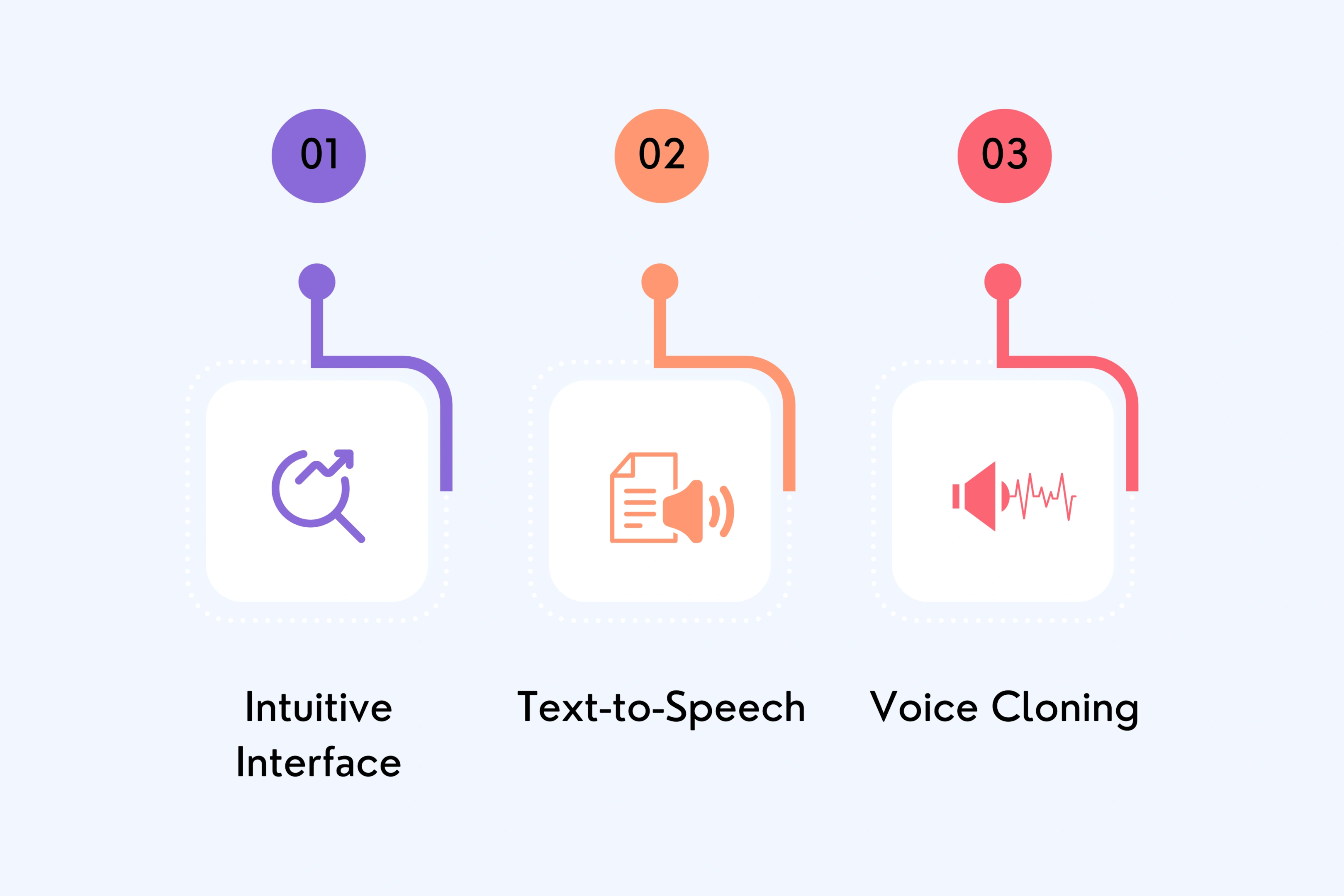Lovo.ai User Experience & Interface