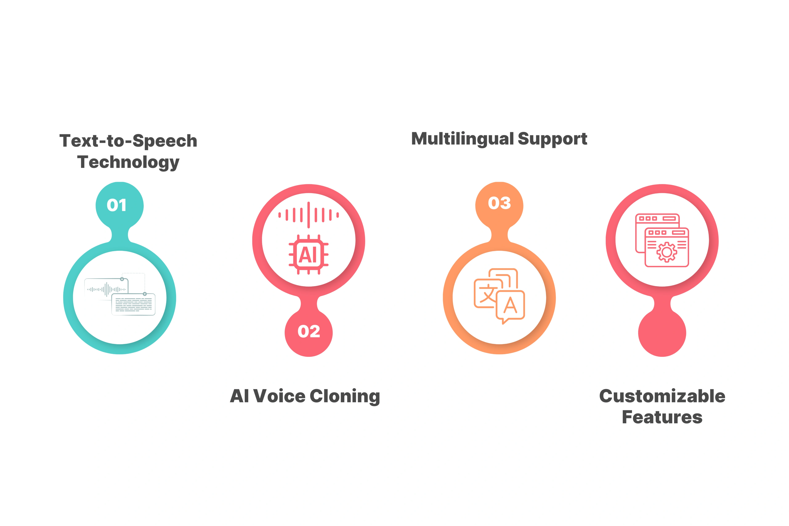 Lovo Key Features