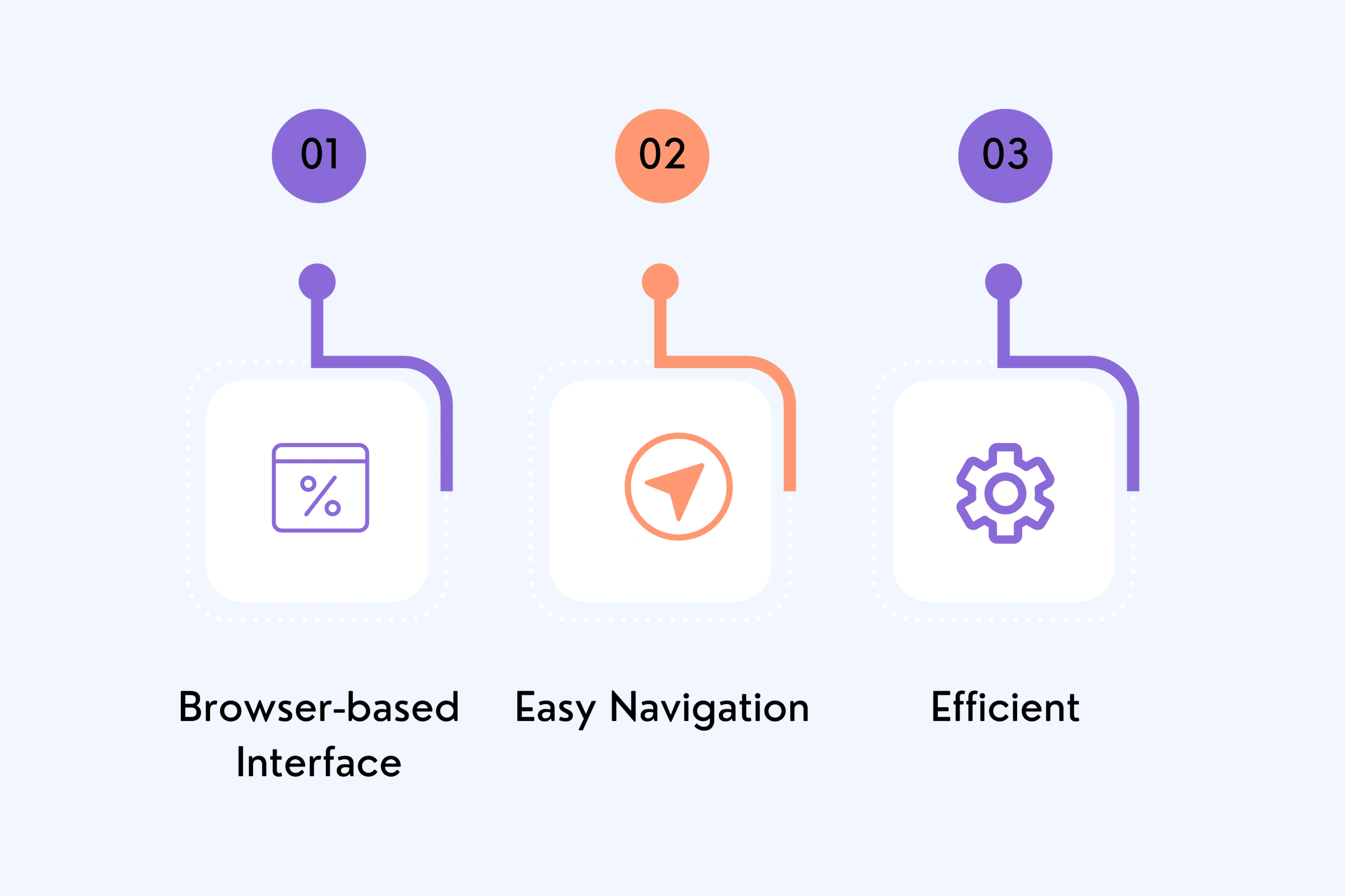 Unscript User Experience & Interface
