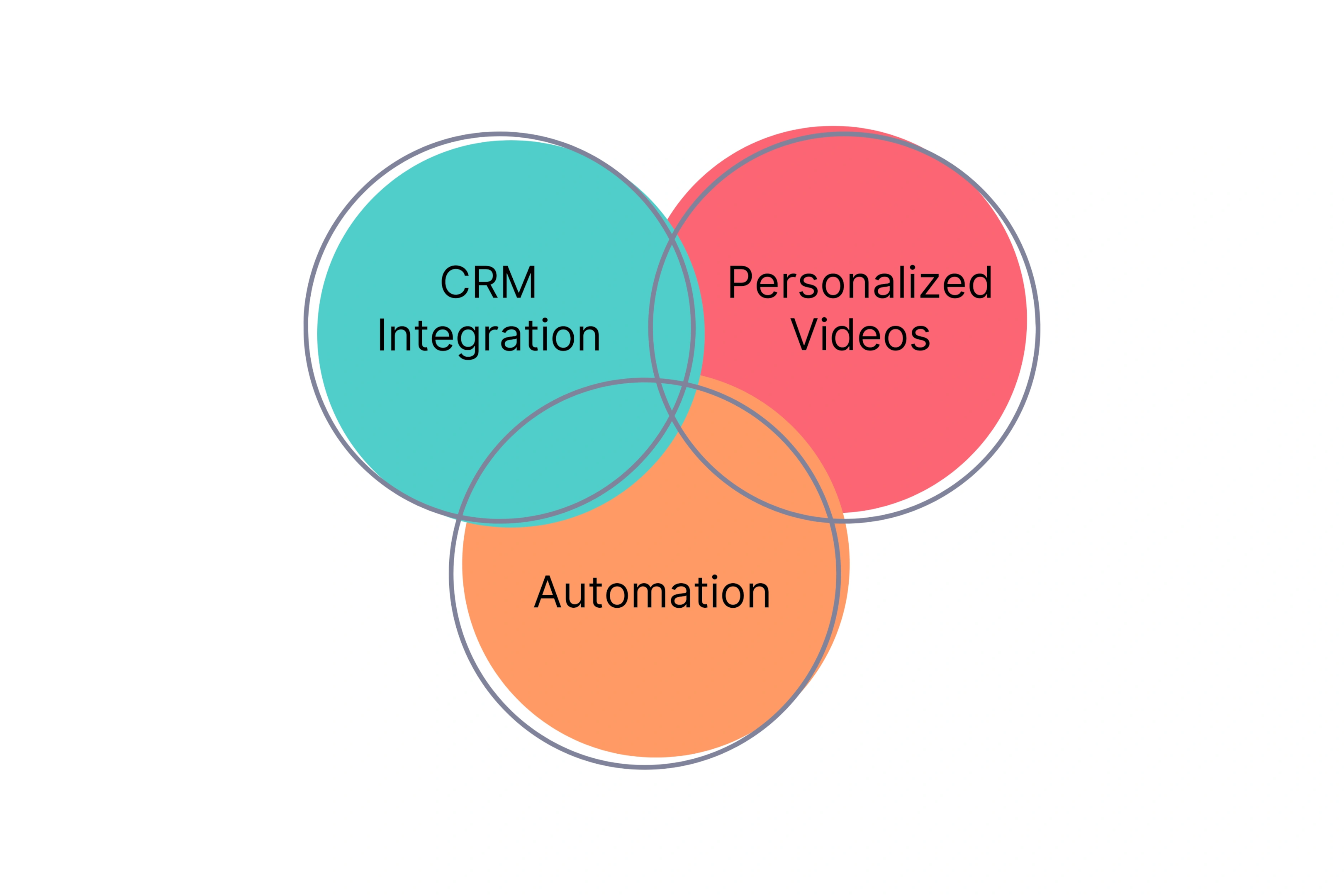 Unscript Integration Capabilities