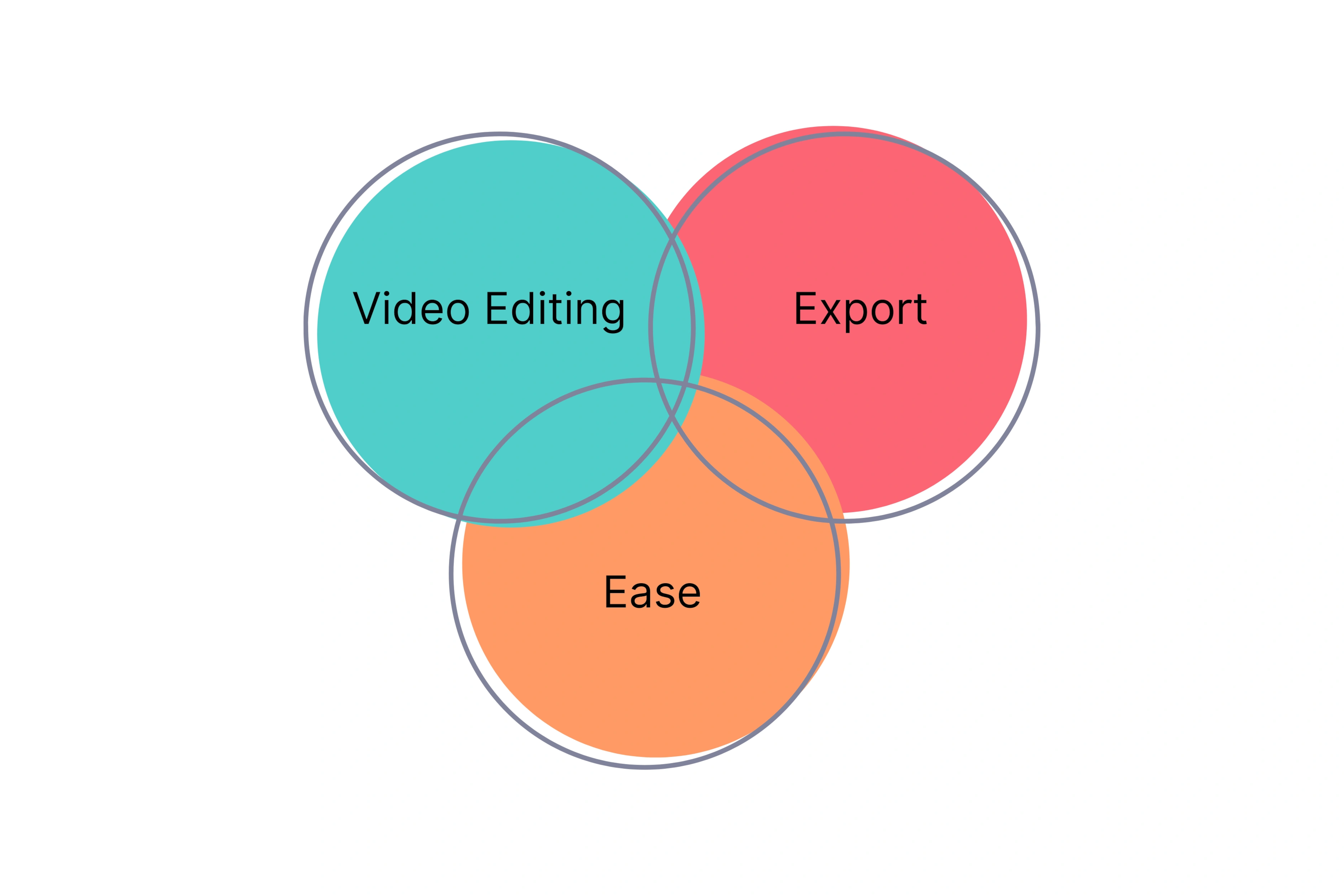 Lovo Integration Capabilities