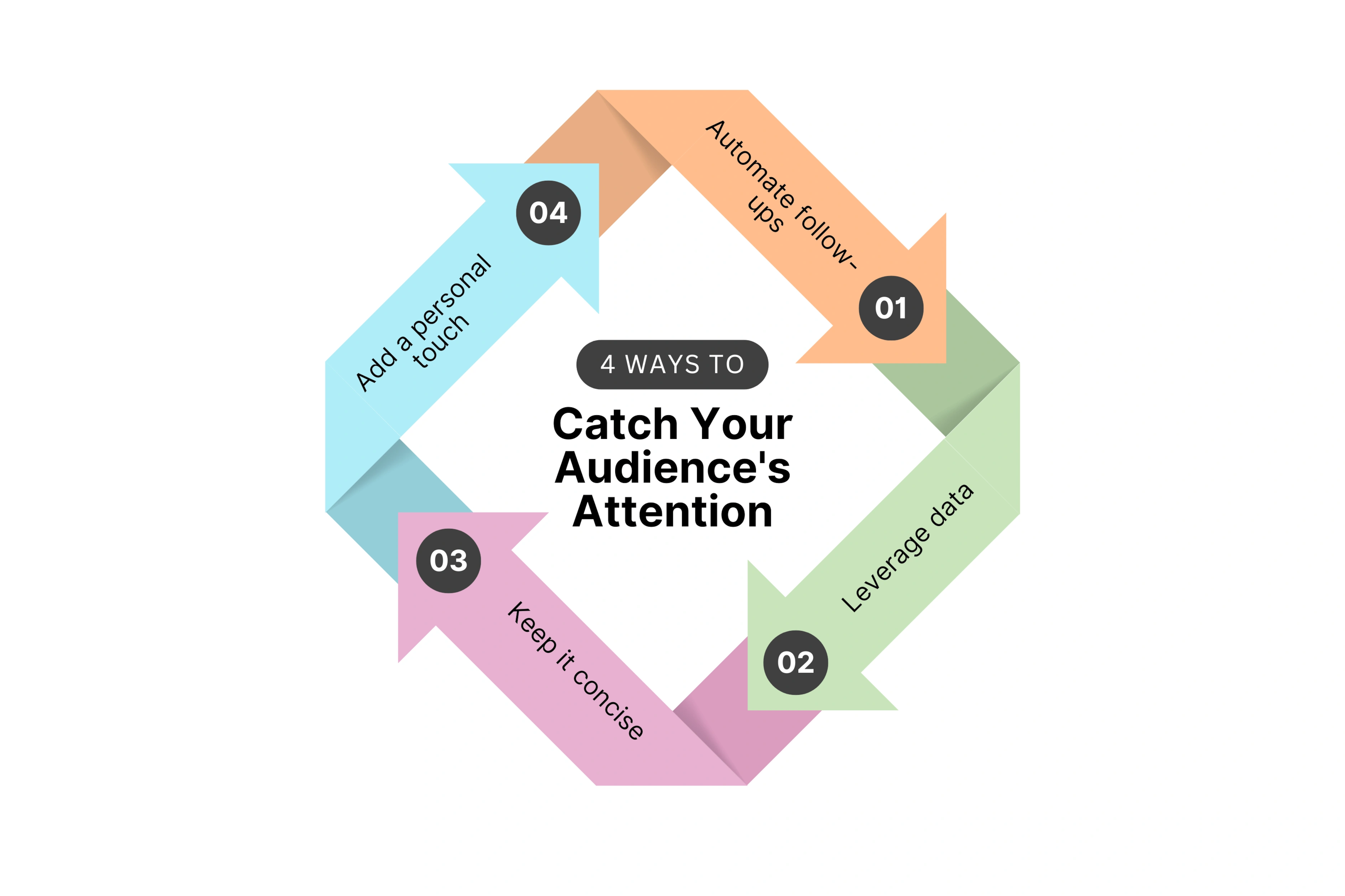 Tips for Using Unscript AI to Create Personalized Video Emails
