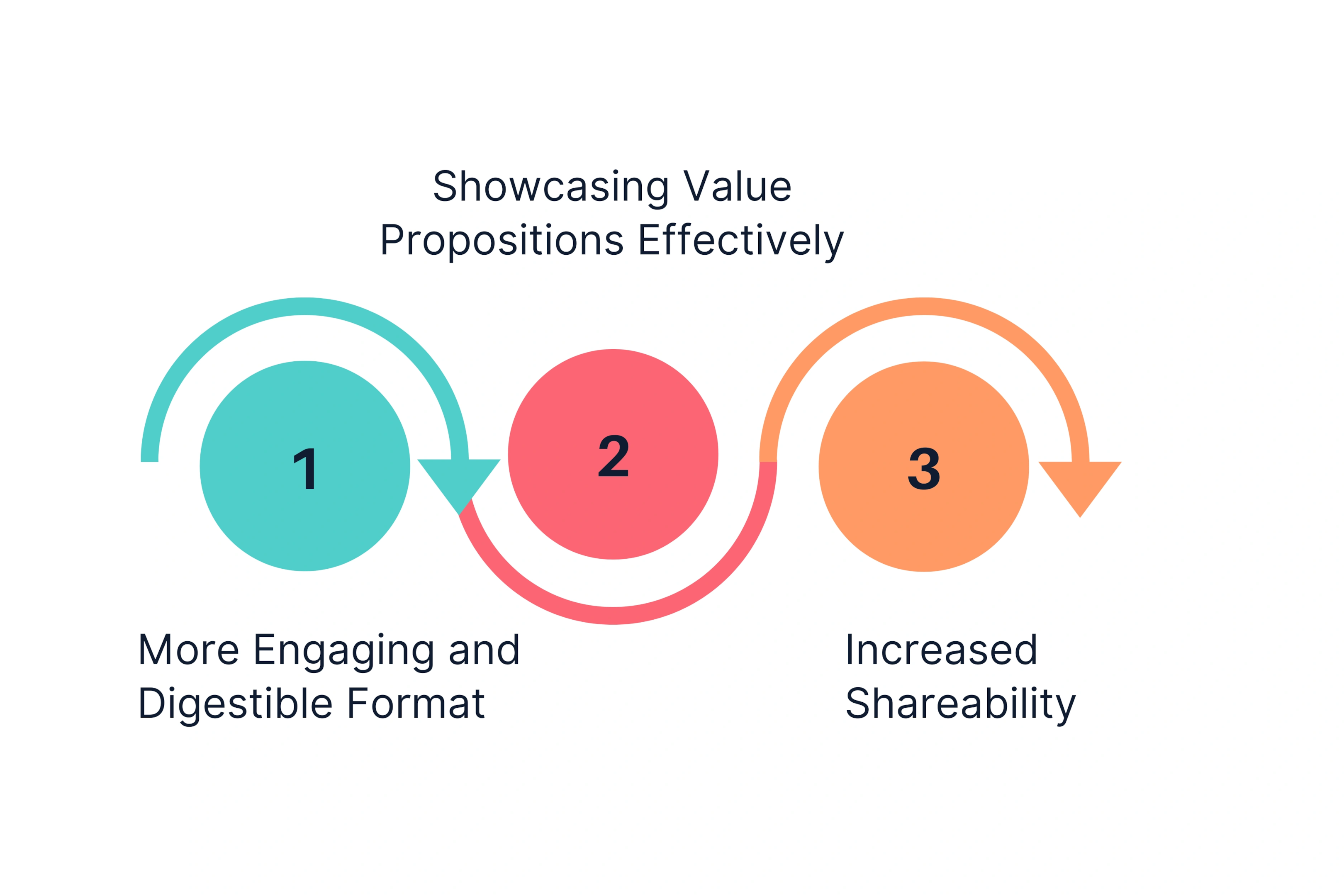 Benefits of Transforming Case Studies into Videos