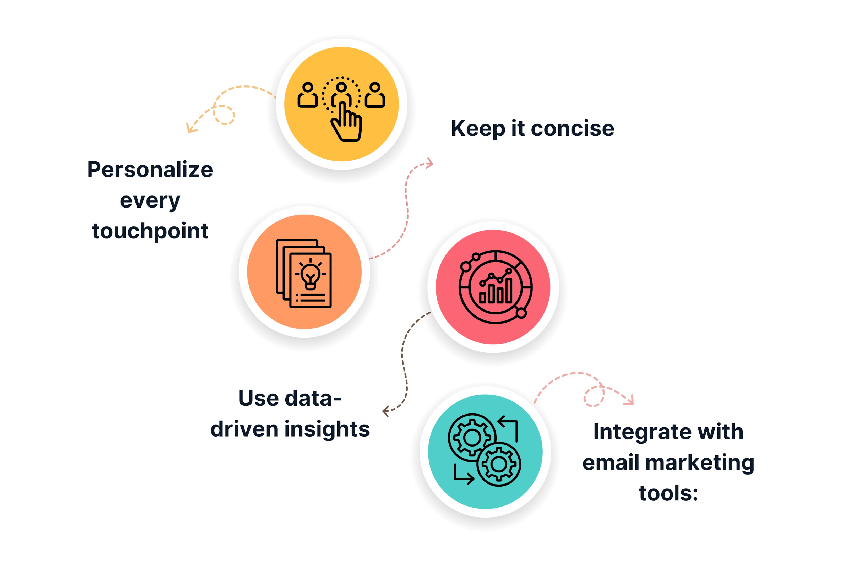 Best Practices for Using Unscript AI in the Funnel