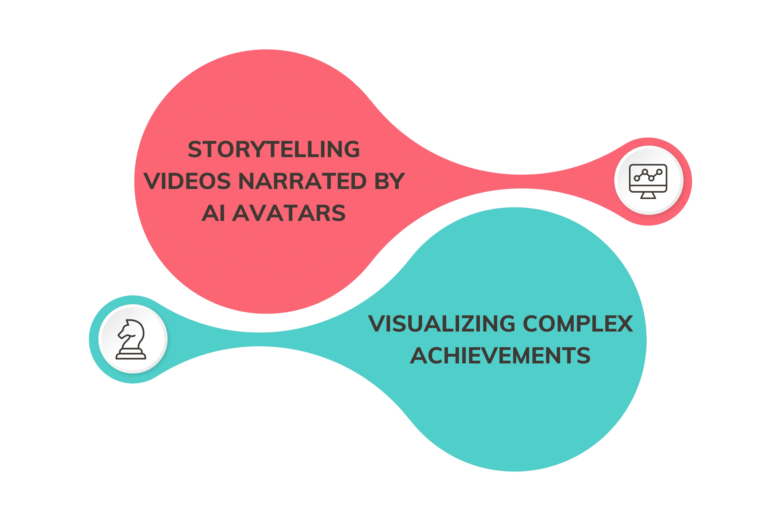 Use Cases of Video Case Studies