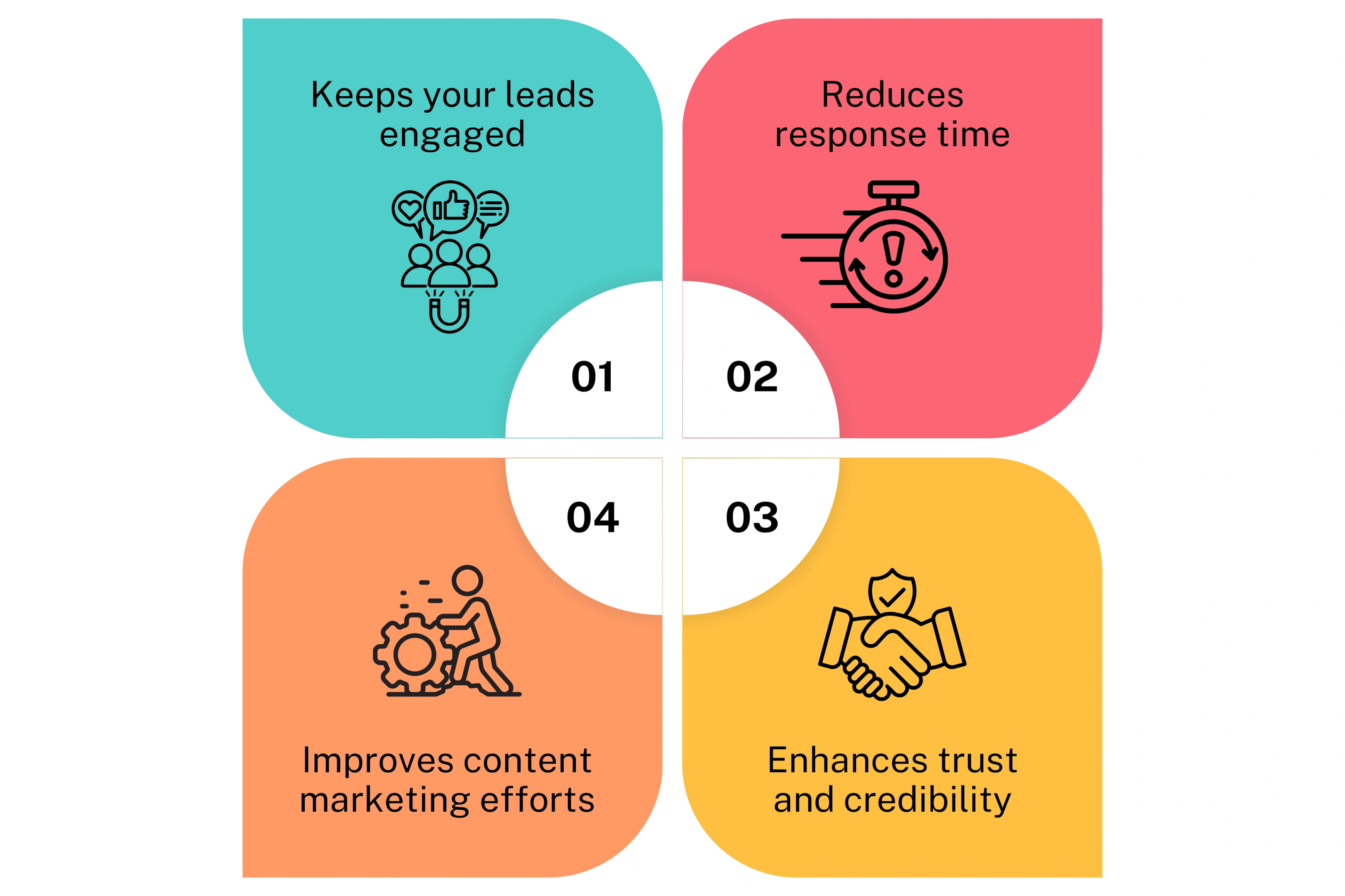 Automobiles: Revving Up Lead Engagement