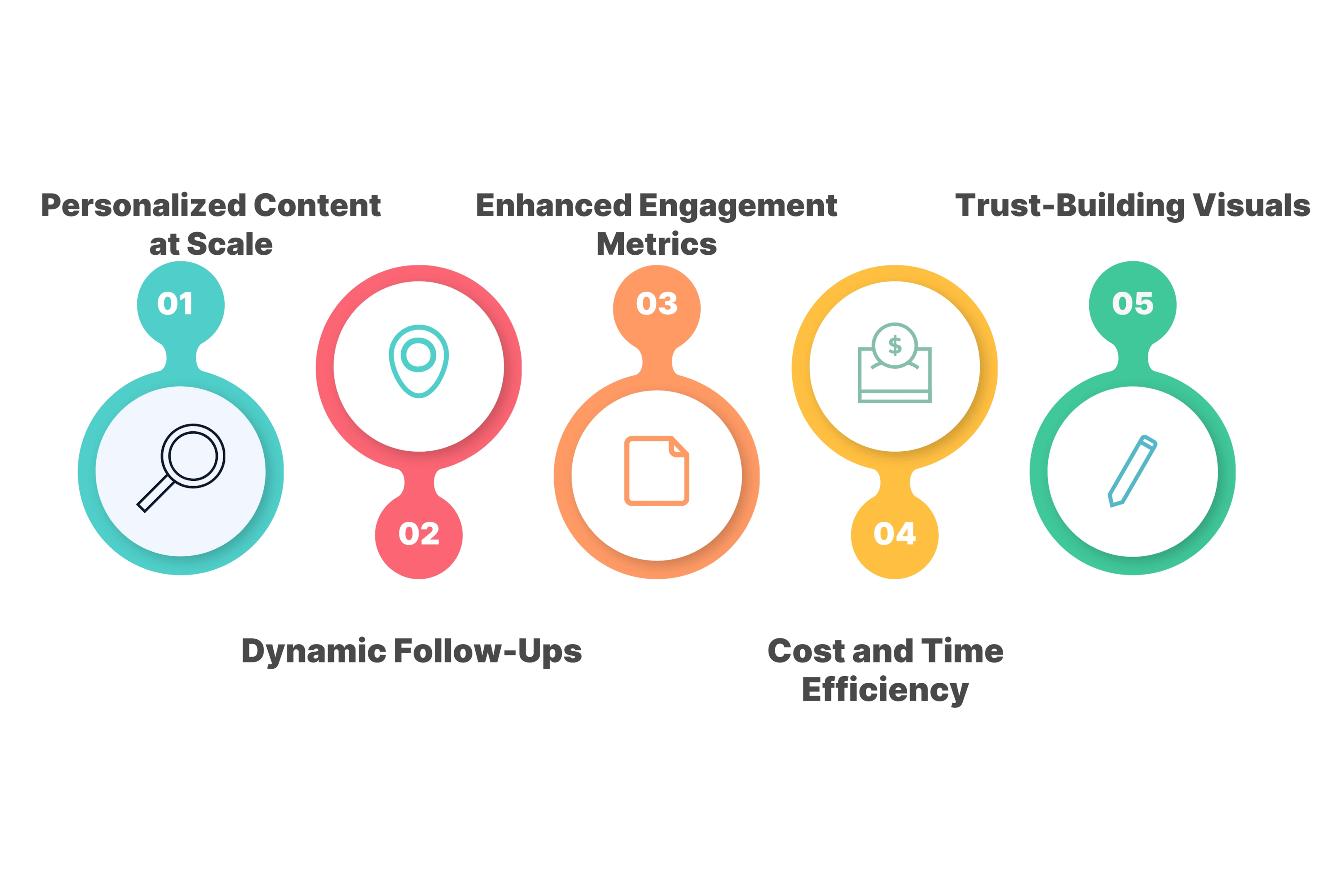 Why Video Content is Crucial For Video Content