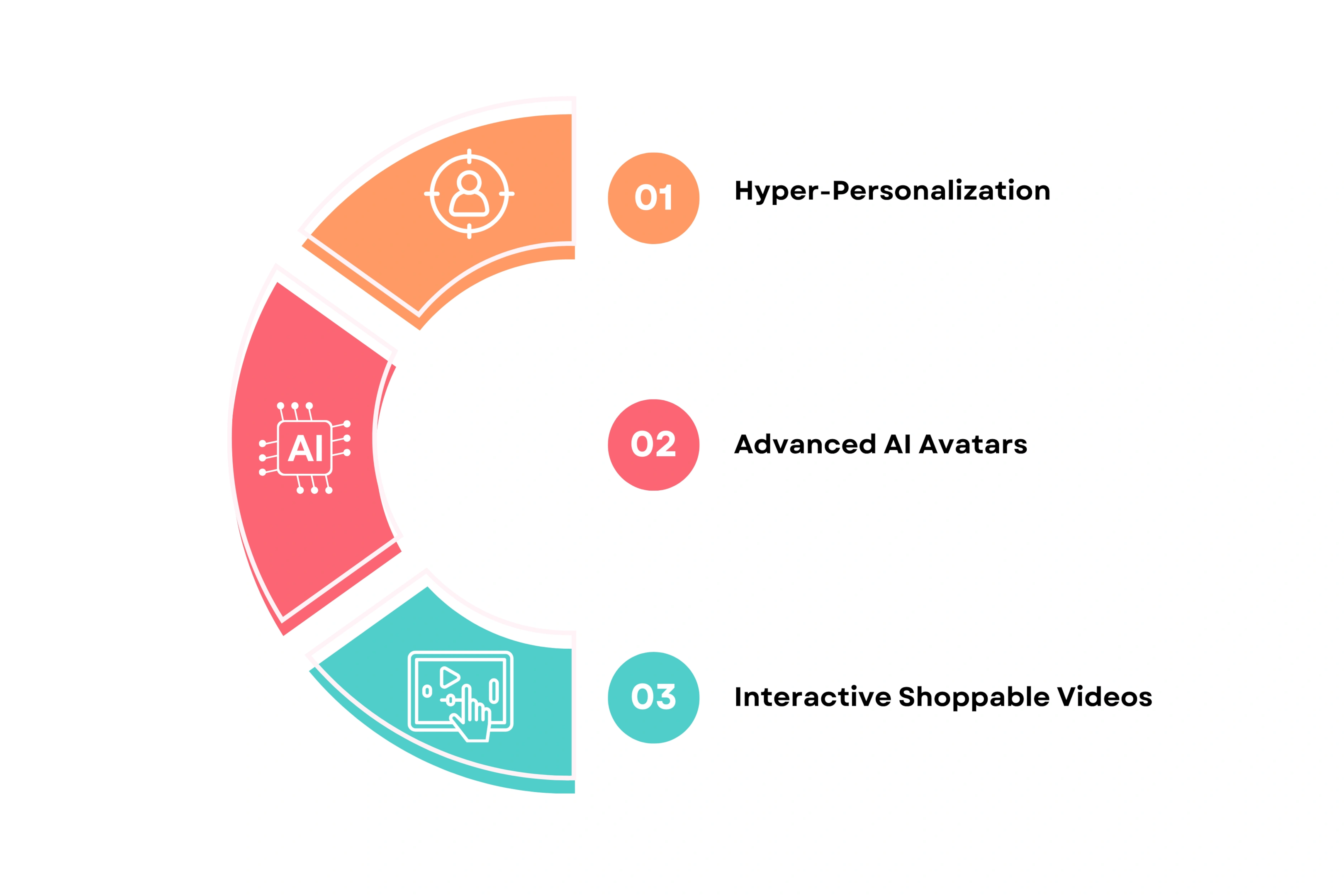 Future Trends in Interactive Video Marketing
