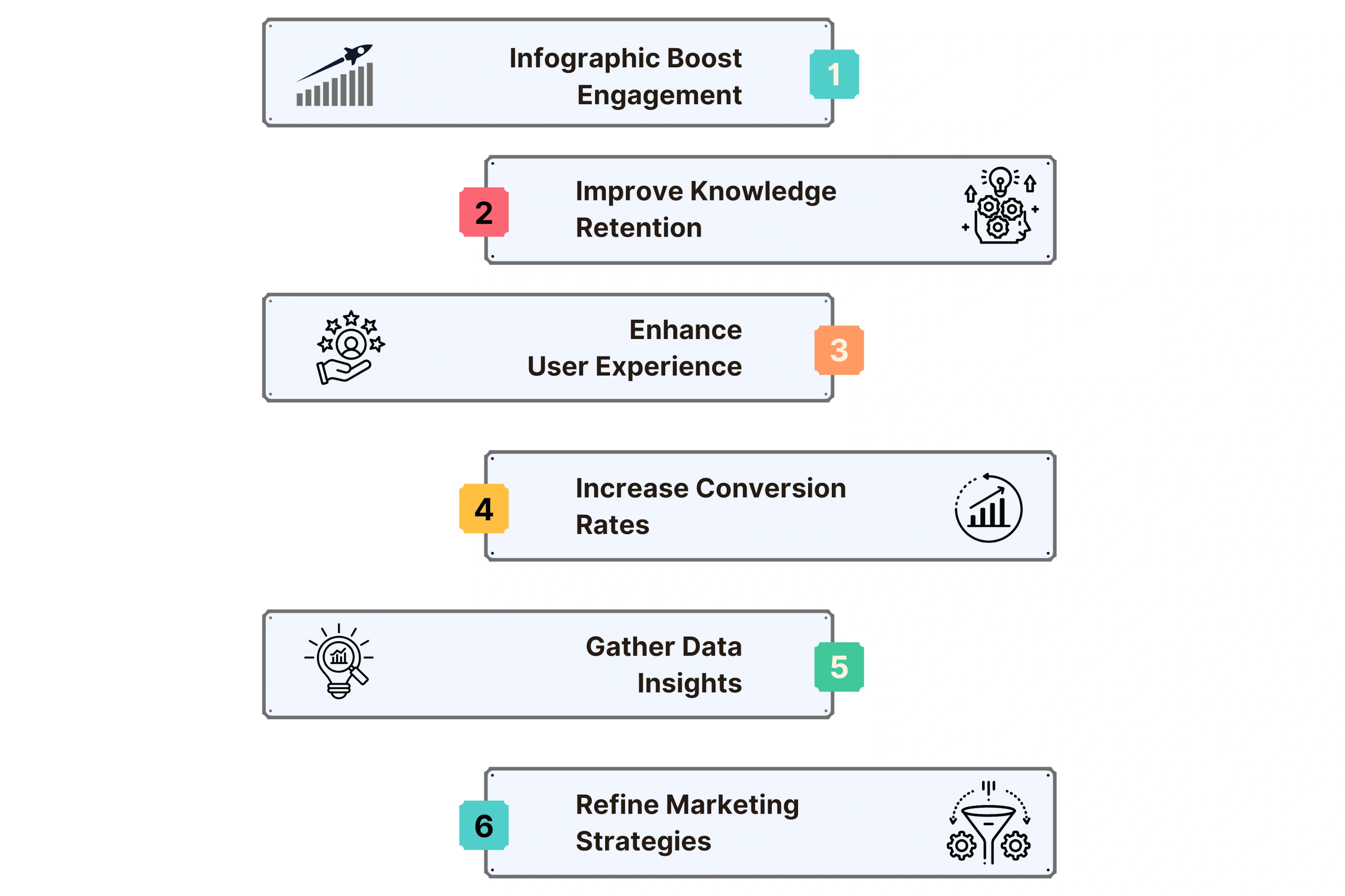 Benefits of Intera